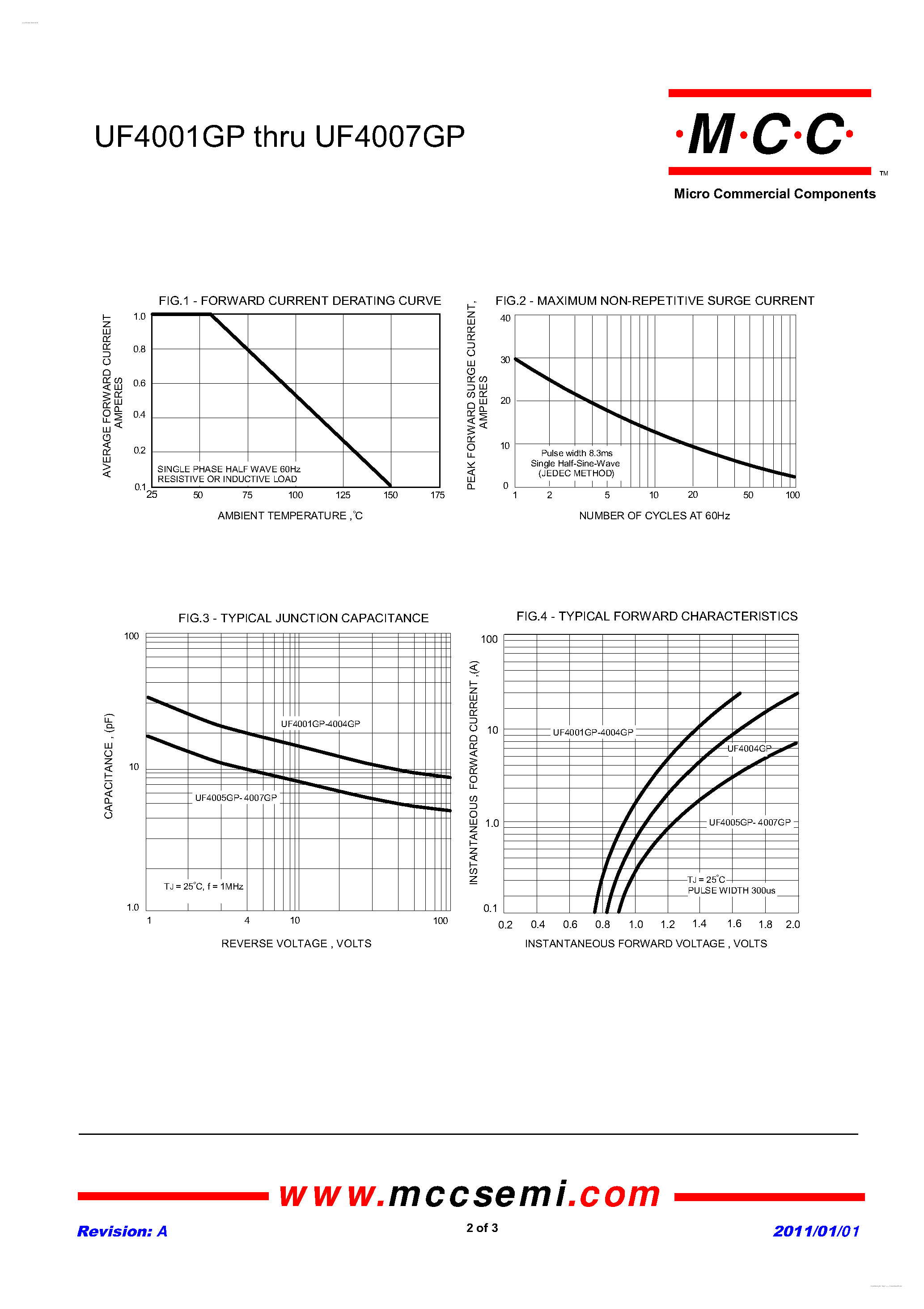Datasheet UF4001GP page 2 Datasheet UF4001GP - (UF4001GP - UF4007GP) 1 Amp Glass Passivated Ultra Fast Recovery Rectifier 50 to 1000 Volts page 2