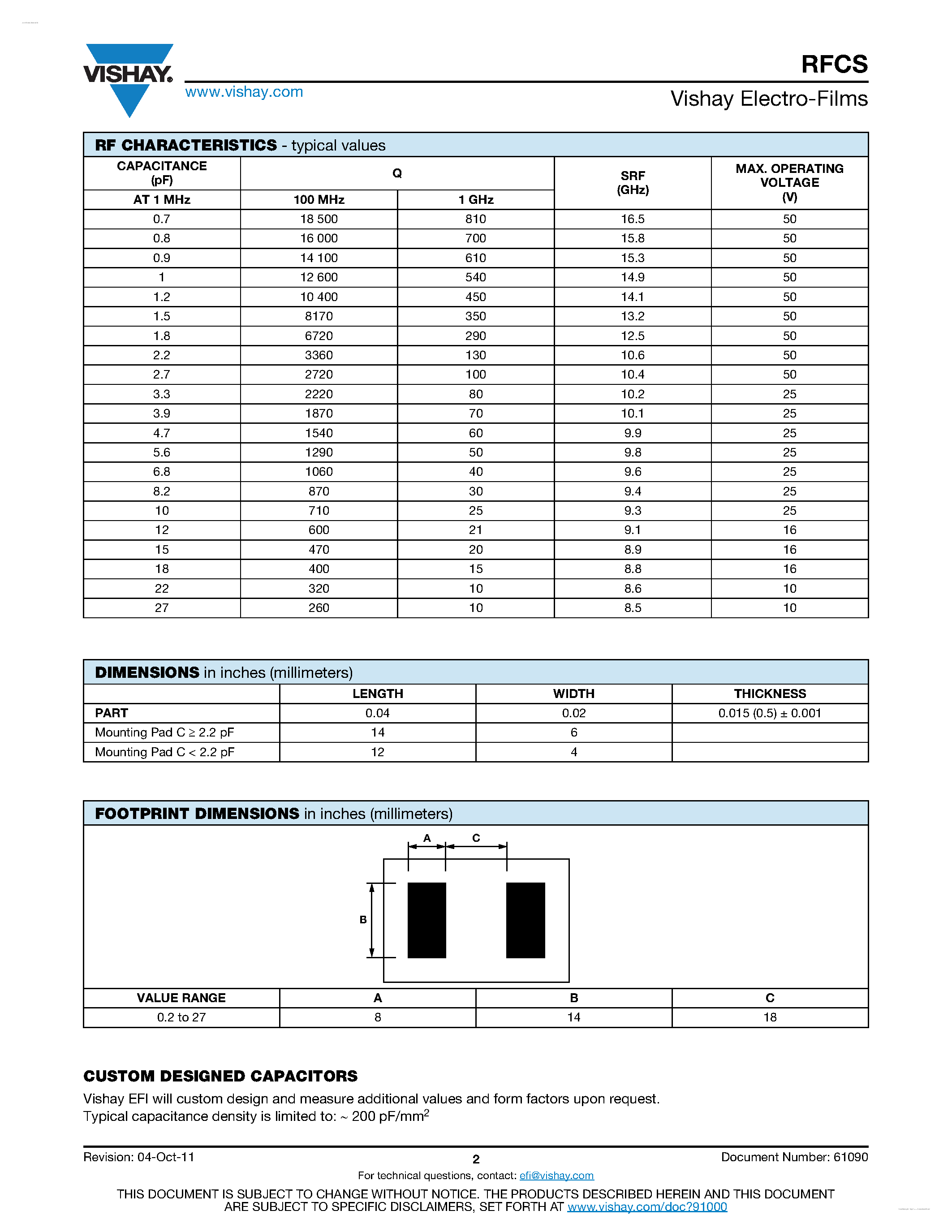 Datasheet RFCS - Thin Film Surface Mounted RF Capacitor page 2