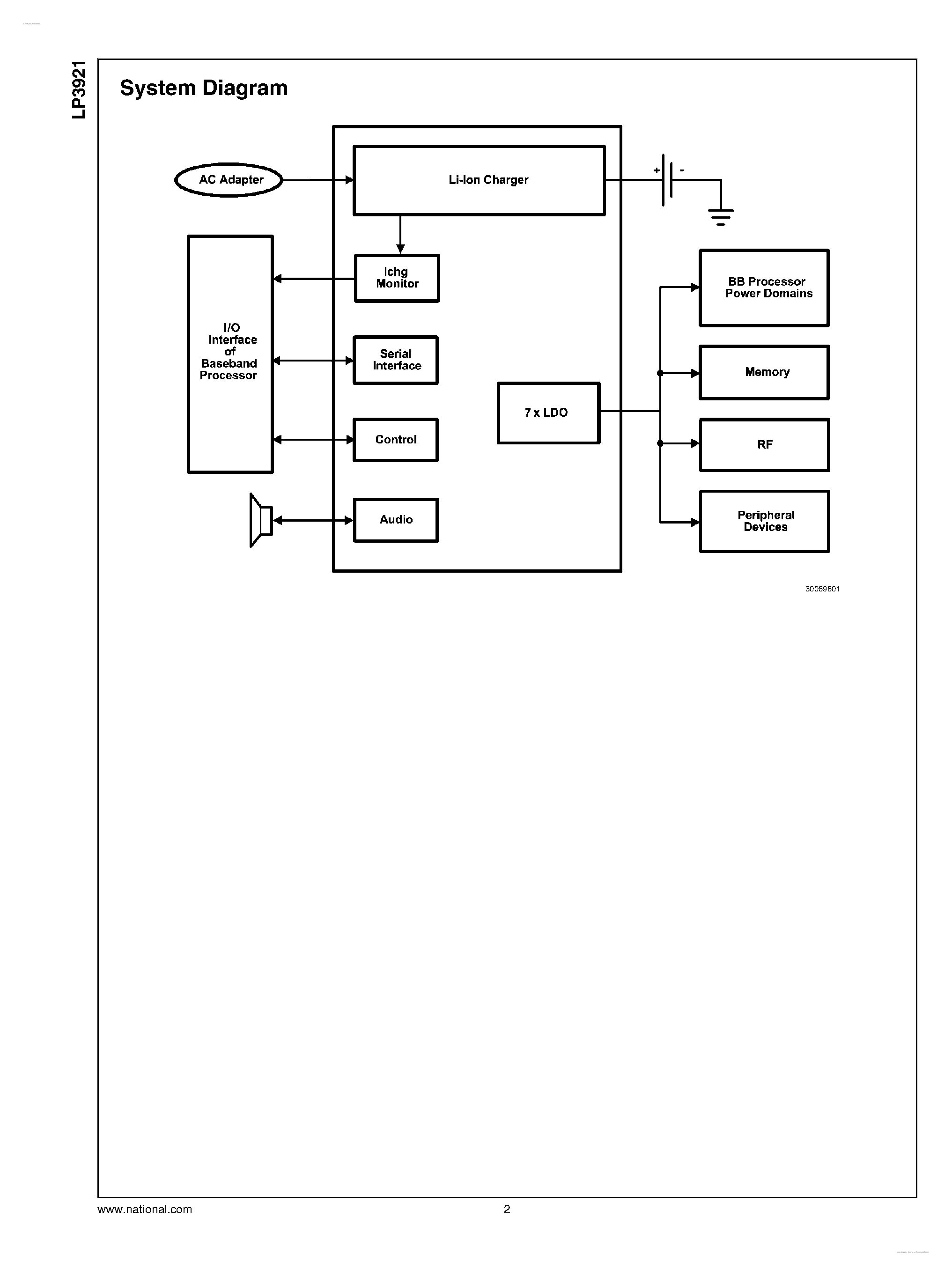 Datasheet LP3921 - Battery Charger Management and Regulator Unit page 2