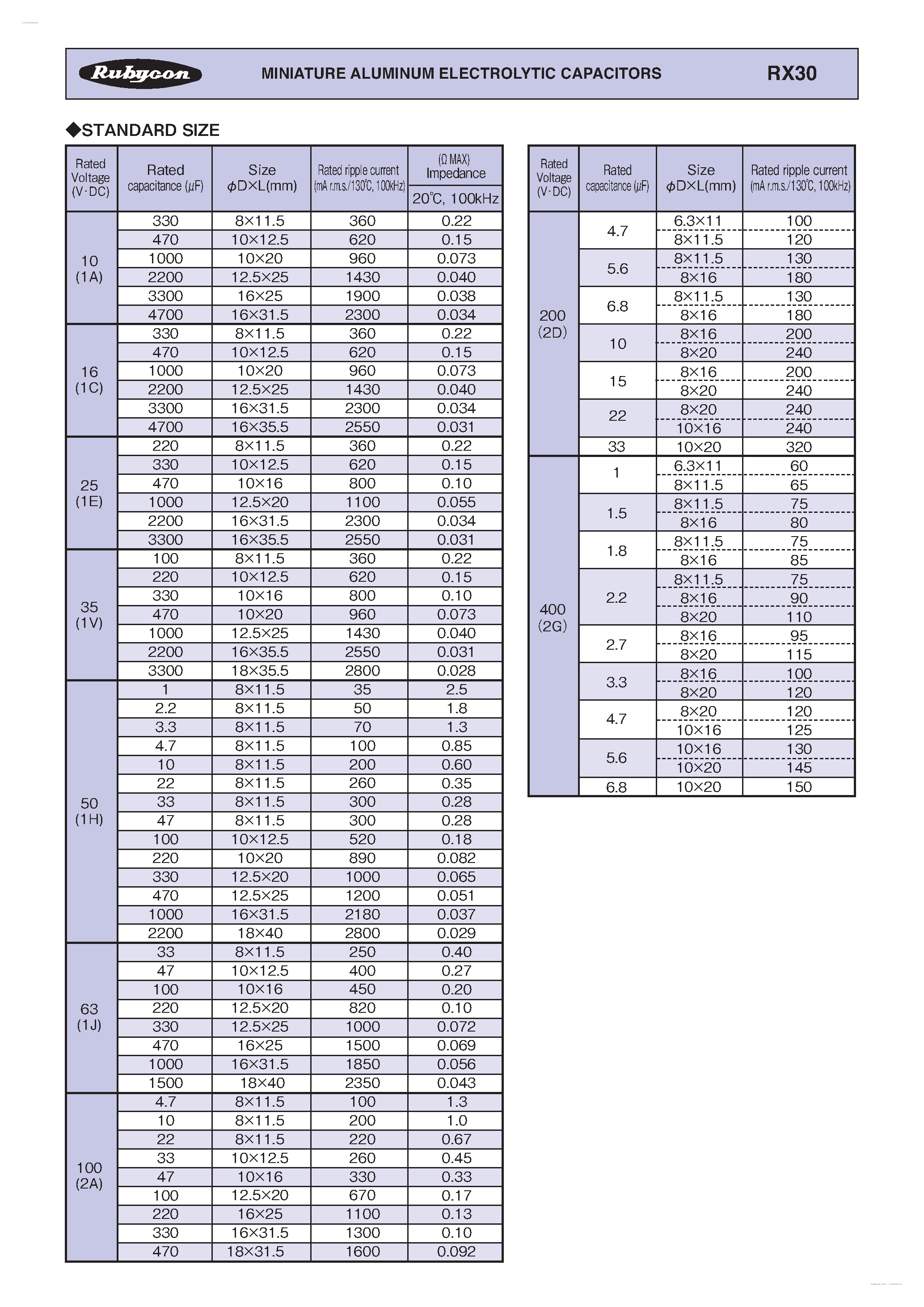 Datasheet RX30 - MINIATURE ALUMINUM ELECTROLYTIC CAPACITORS page 2