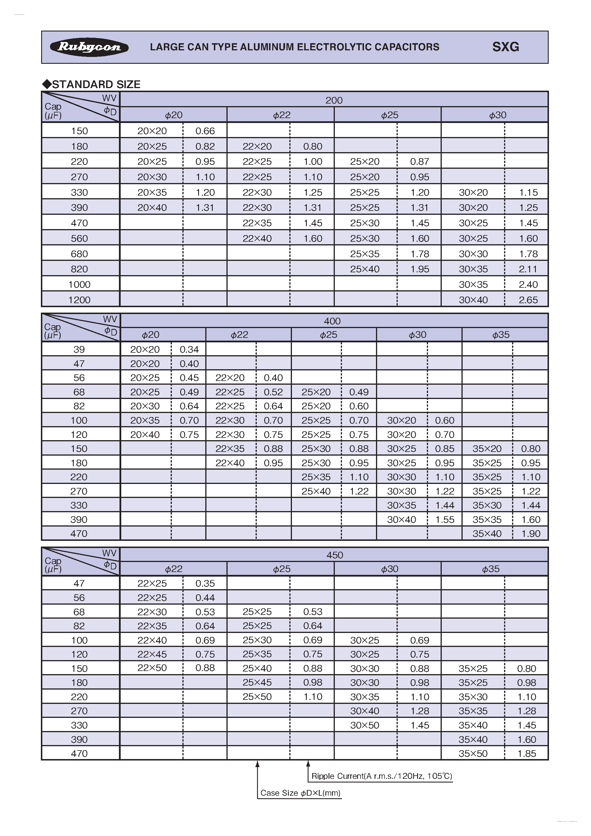 Datasheet SXG page 2 Datasheet SXG - LARGE CAN TYPE ALUMINUM ELECTROLYTIC CAPACITORS page 2