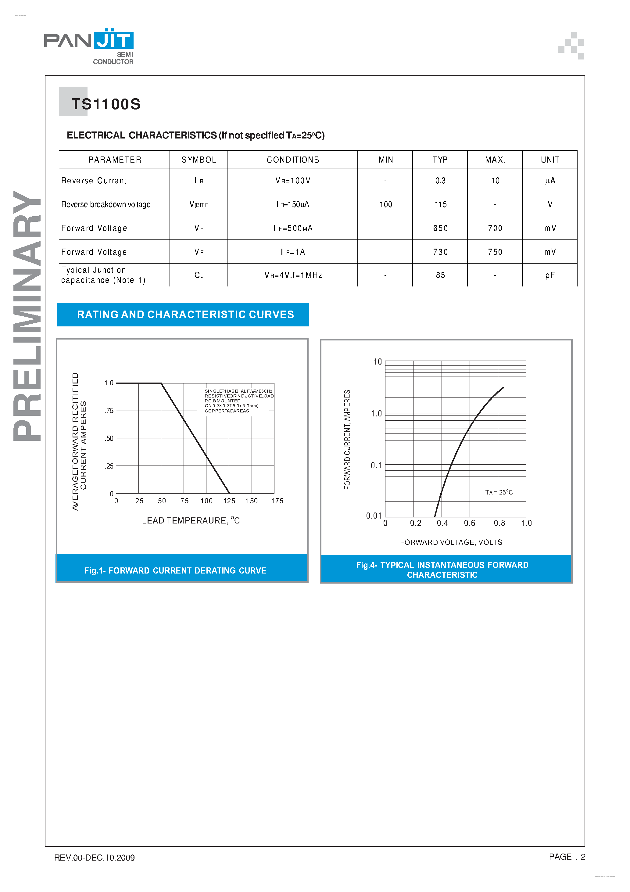 Datasheet TS1100S page 2 Datasheet TS1100S - MICRO SURFACE MOUNT SCHOTTKY BRIDGE page 2