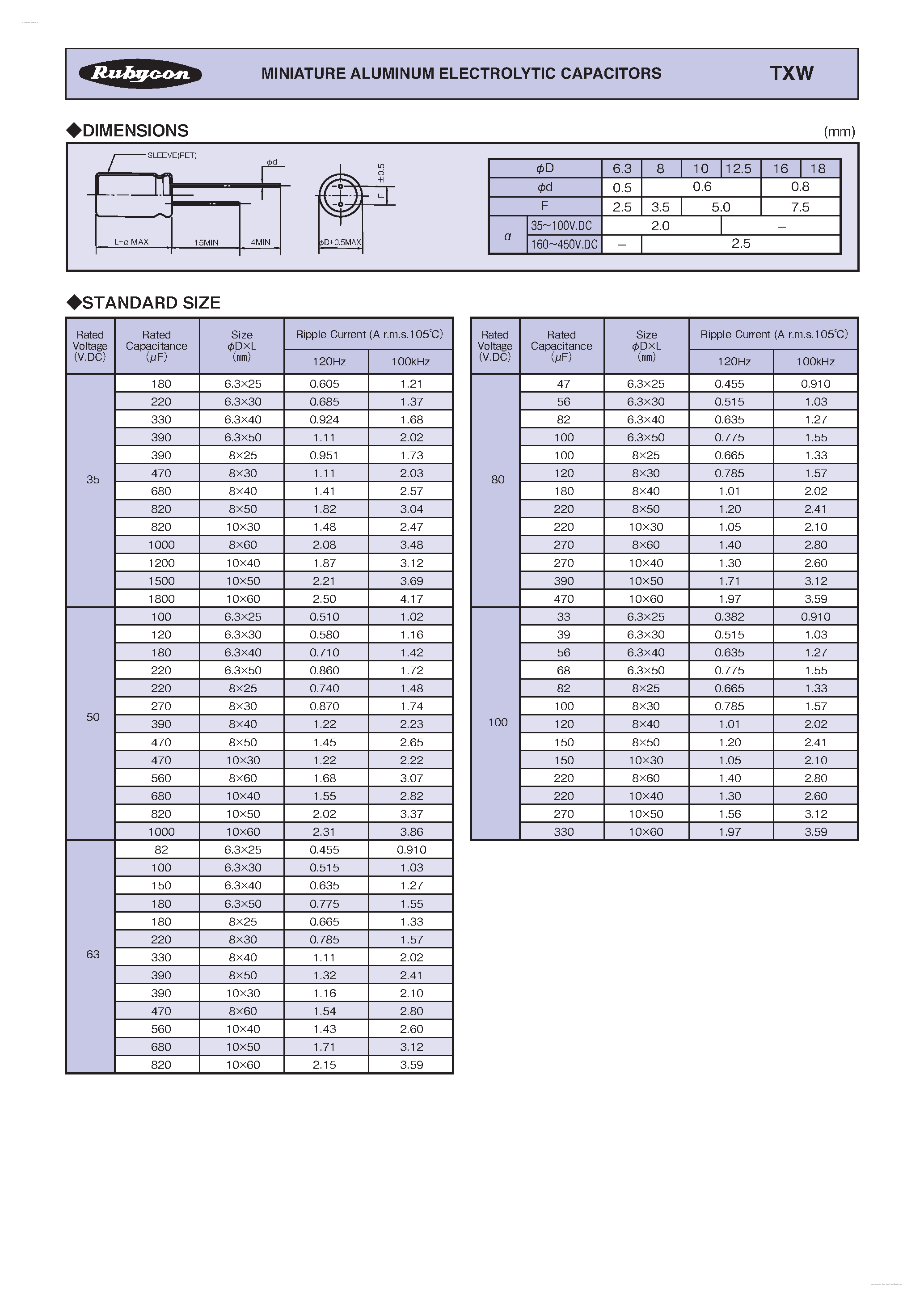 Datasheet TXW page 2 Datasheet TXW - MINIATURE ALUMINUM ELECTROLYTIC CAPACITORS page 2