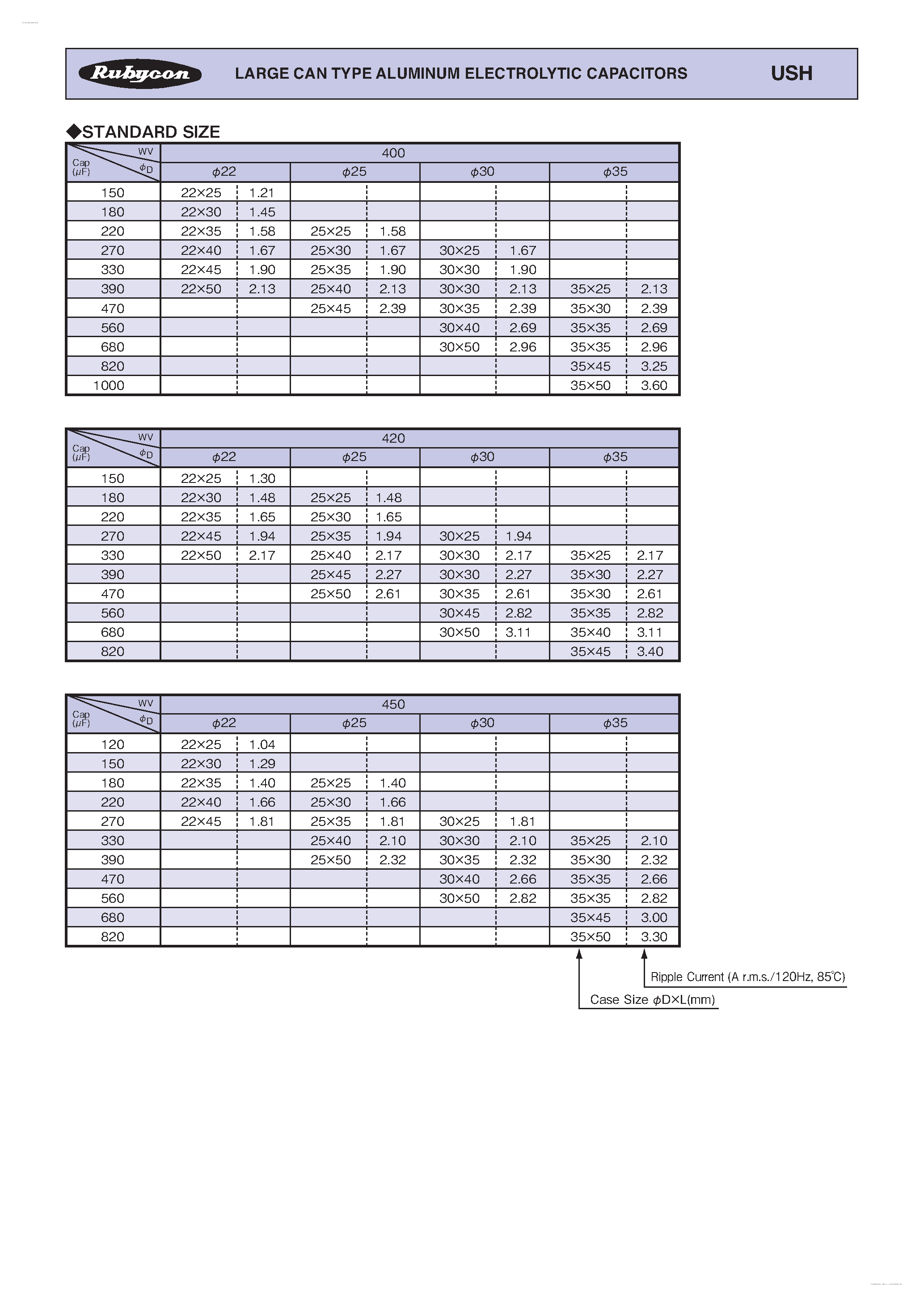 Datasheet USH - MINIATURE ALUMINUM ELECTROLYTIC CAPACITORS page 2