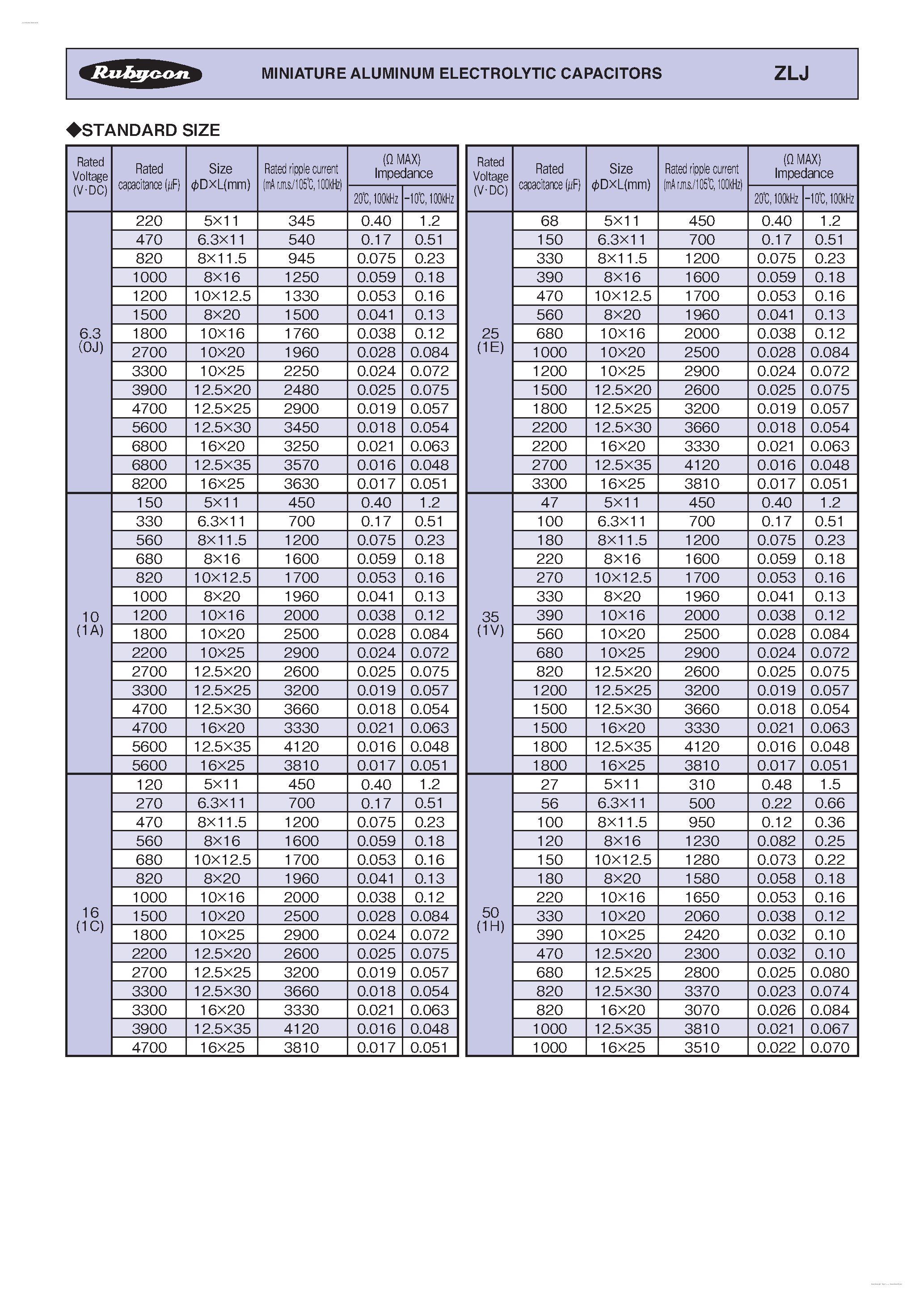 Даташит на микросхему ZLJ страница 2 Даташит ZLJ - MINIATURE ALUMINUM ELECTROLYTIC CAPACITORS страница 2