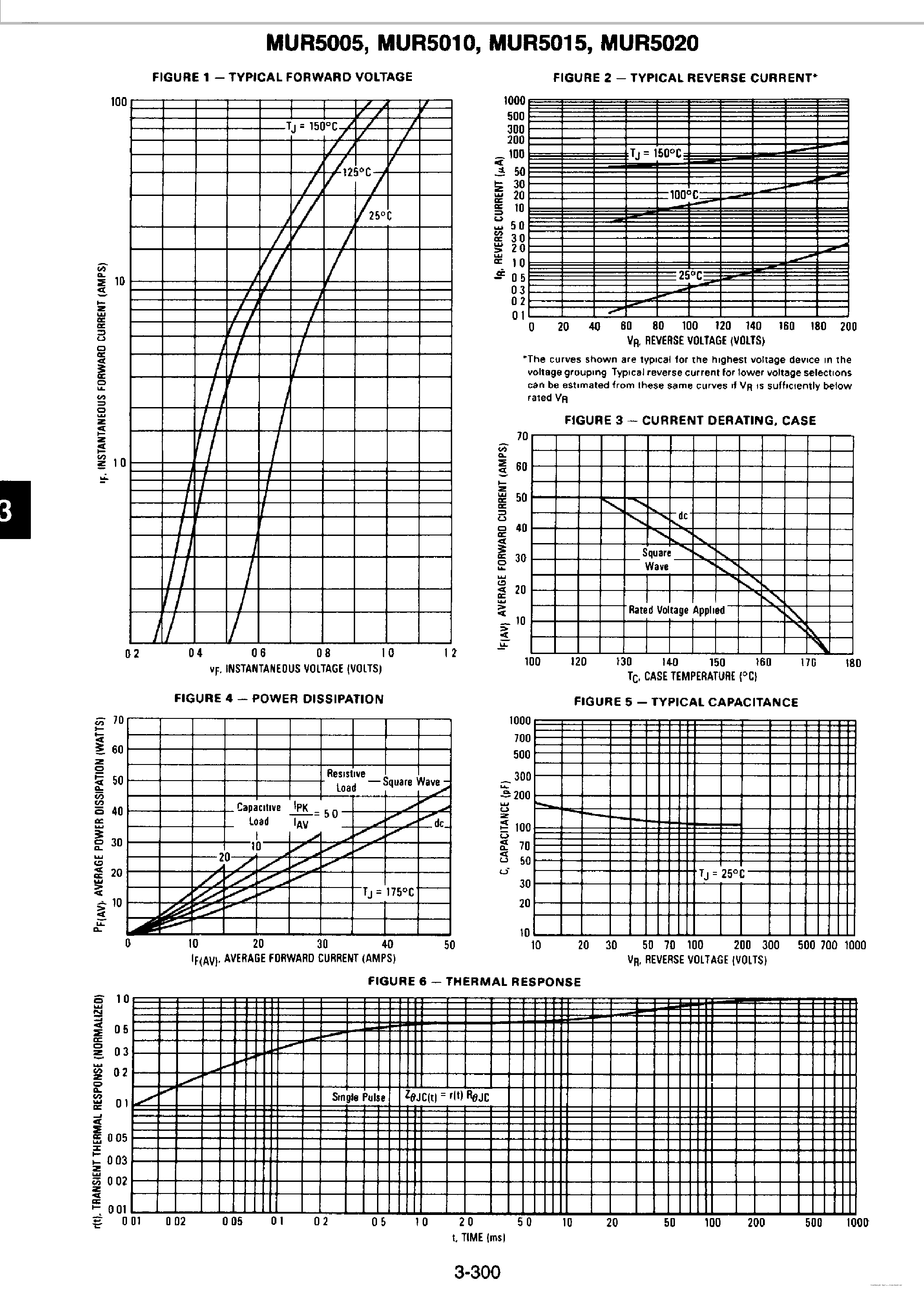 Даташит MUR5005 - (MUR5005 - MUR5020) Fast Recovery Rectifier страница 2