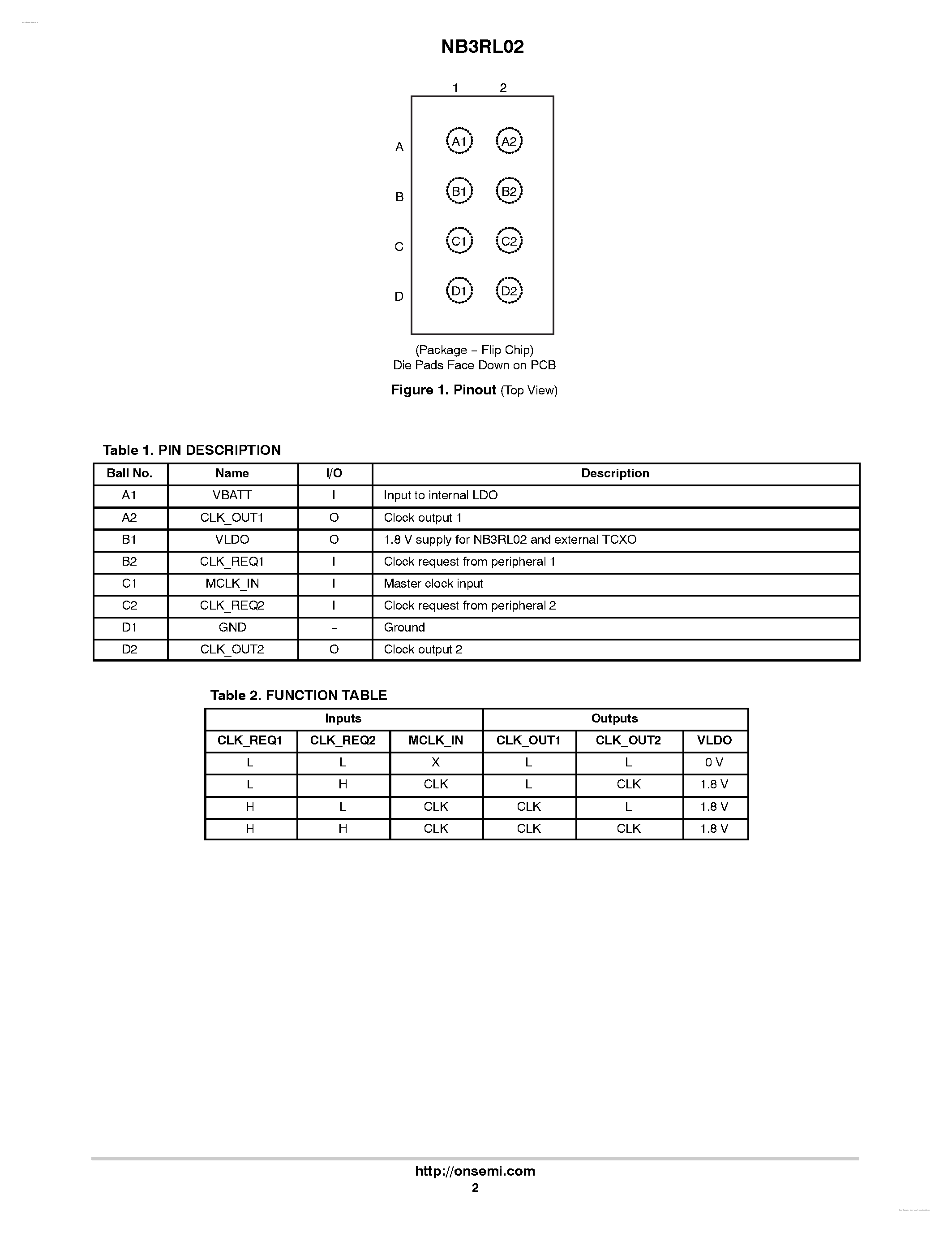 Datasheet NB3RL02 - Low Phase-Noise Two-Channel Clock Fanout Buffer page 2