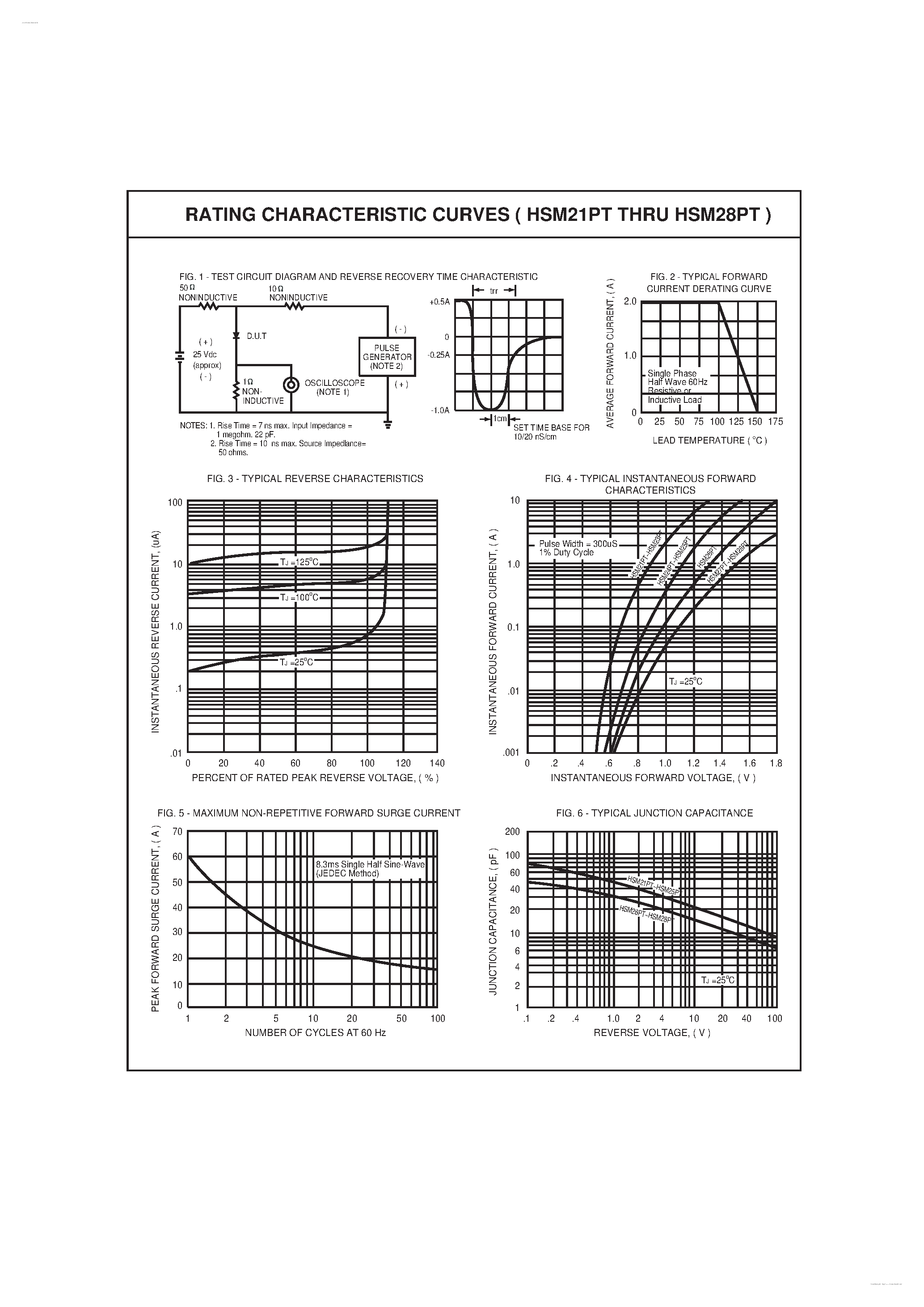 Datasheet HSM21PT page 2 Datasheet HSM21PT - (HSM21PT - HSM28PT) HIGH EFFICIENCY SILICON RECTIFIER page 2