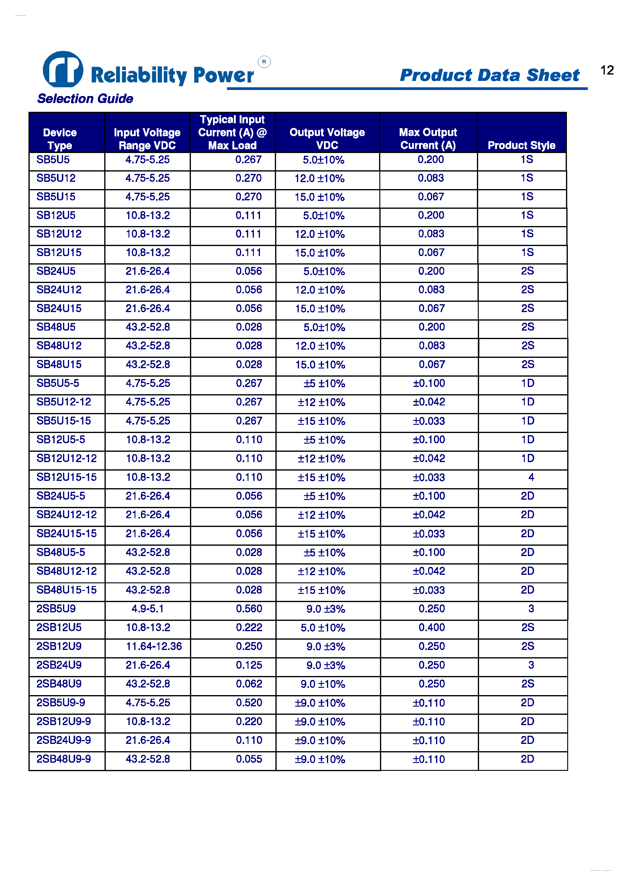 Datasheet SB12U12 page 2 Datasheet SB12U12 - 1 and 2 Watt SB Series DC/DC Converters page 2