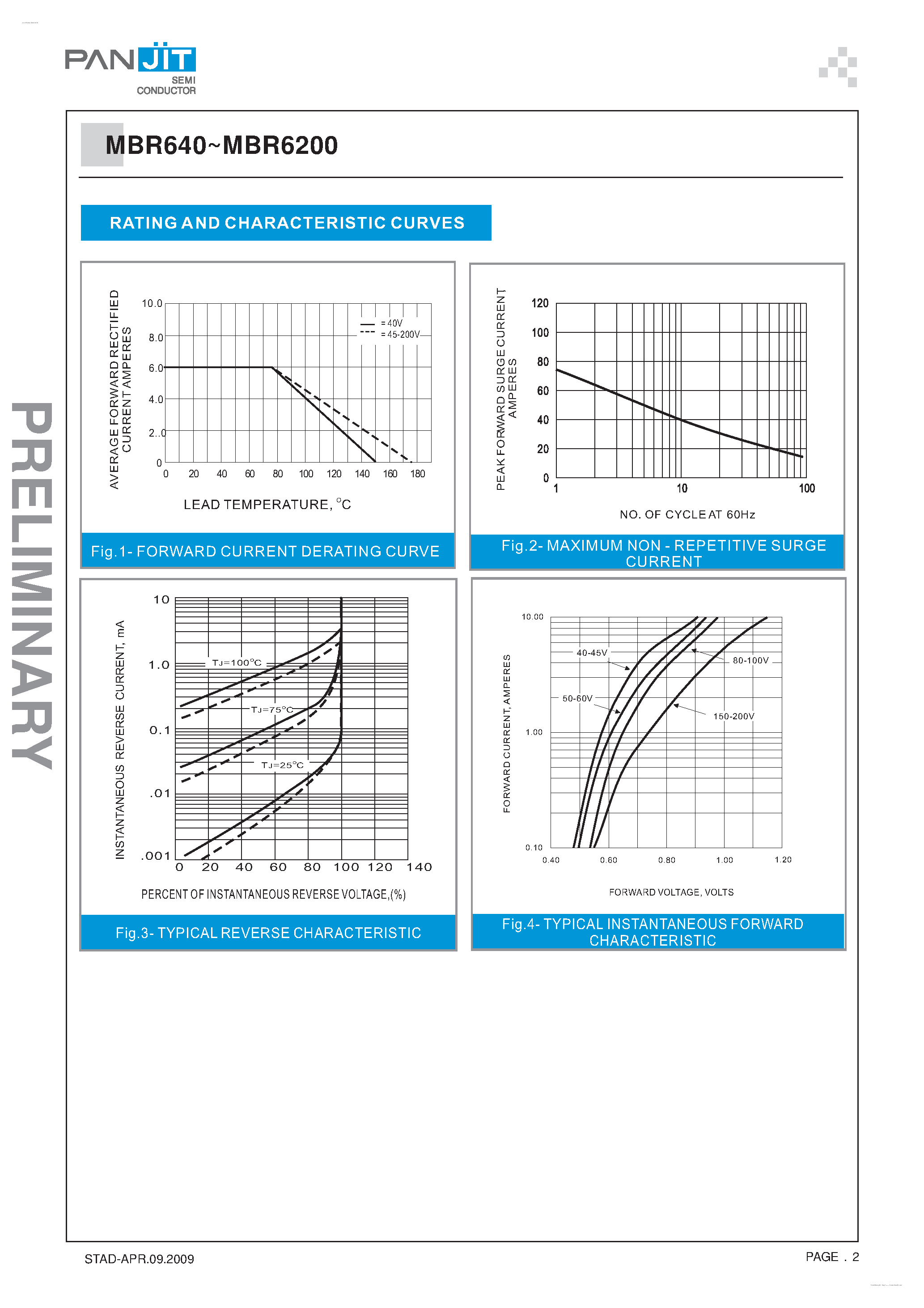 Datasheet MBR6100 page 2 Datasheet MBR6100 - (MBR640 - MBR6200) SCHOTTKY BARRIER RECTIFIERS page 2