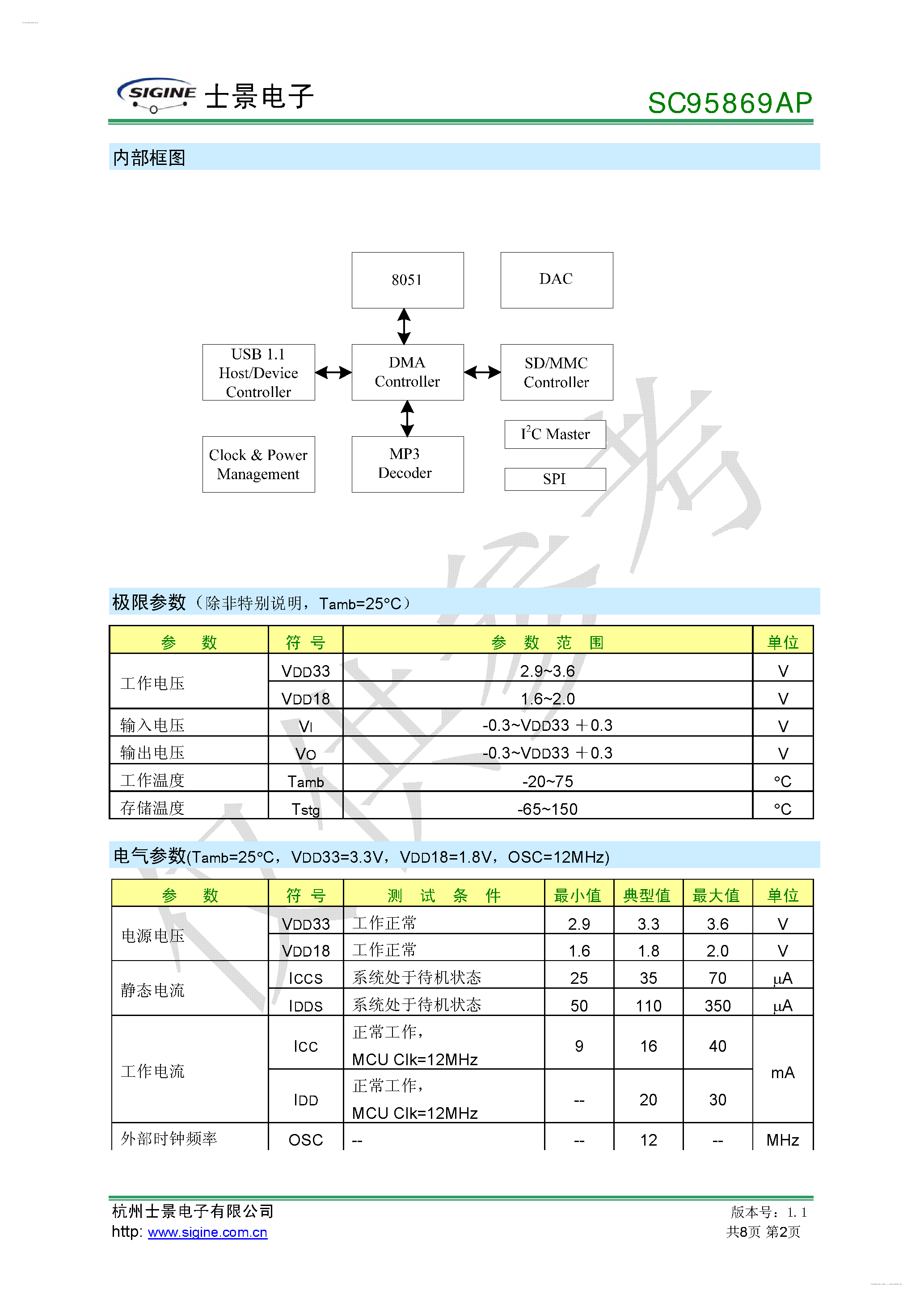 Даташит на микросхему SC95869AP страница 2 Даташит SC95869AP - SC95869AP страница 2