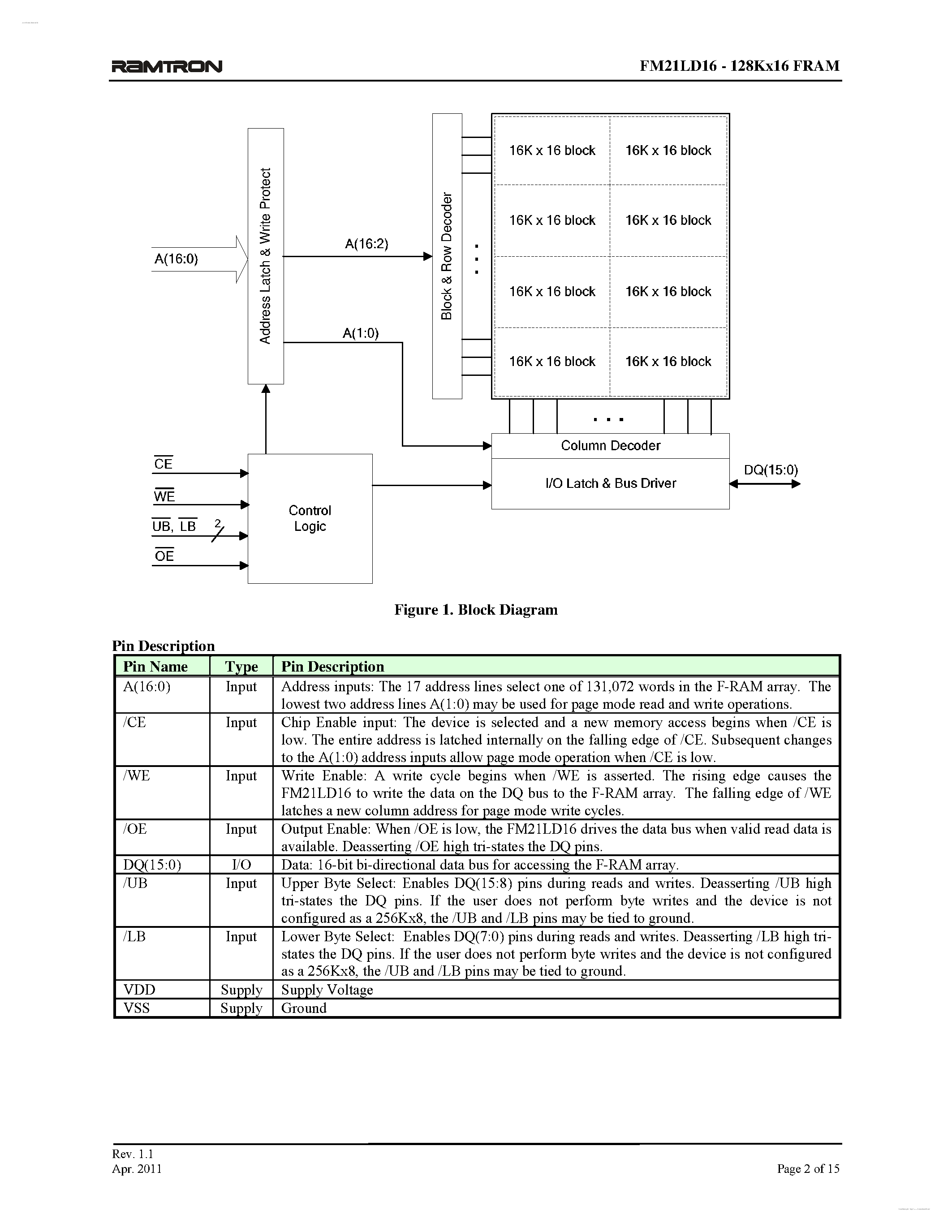 Datasheet FM21LD16 - 2Mbit F-RAM Memory page 2