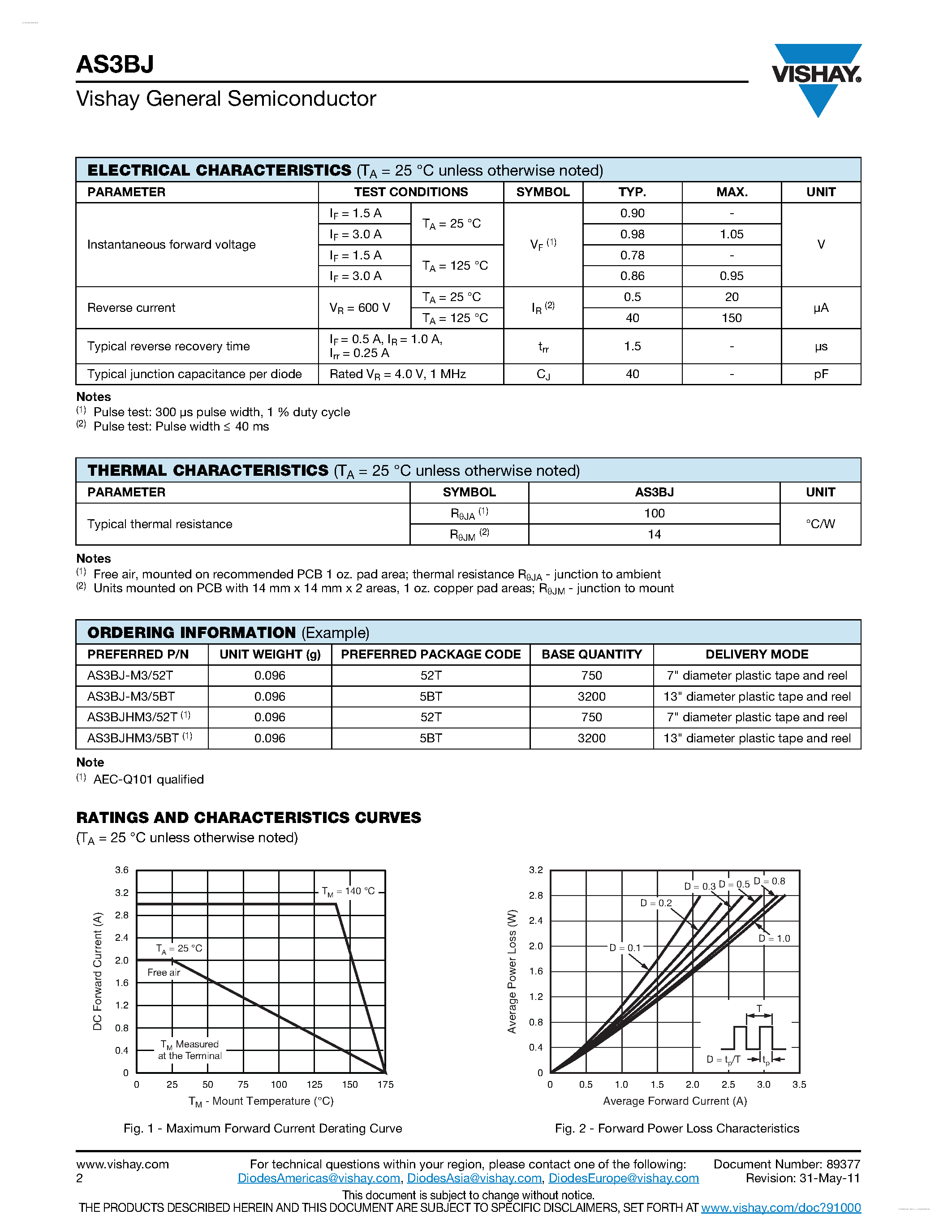 Datasheet AS3BJ page 2 Datasheet AS3BJ - Avalanche Surface Mount Rectifiers page 2