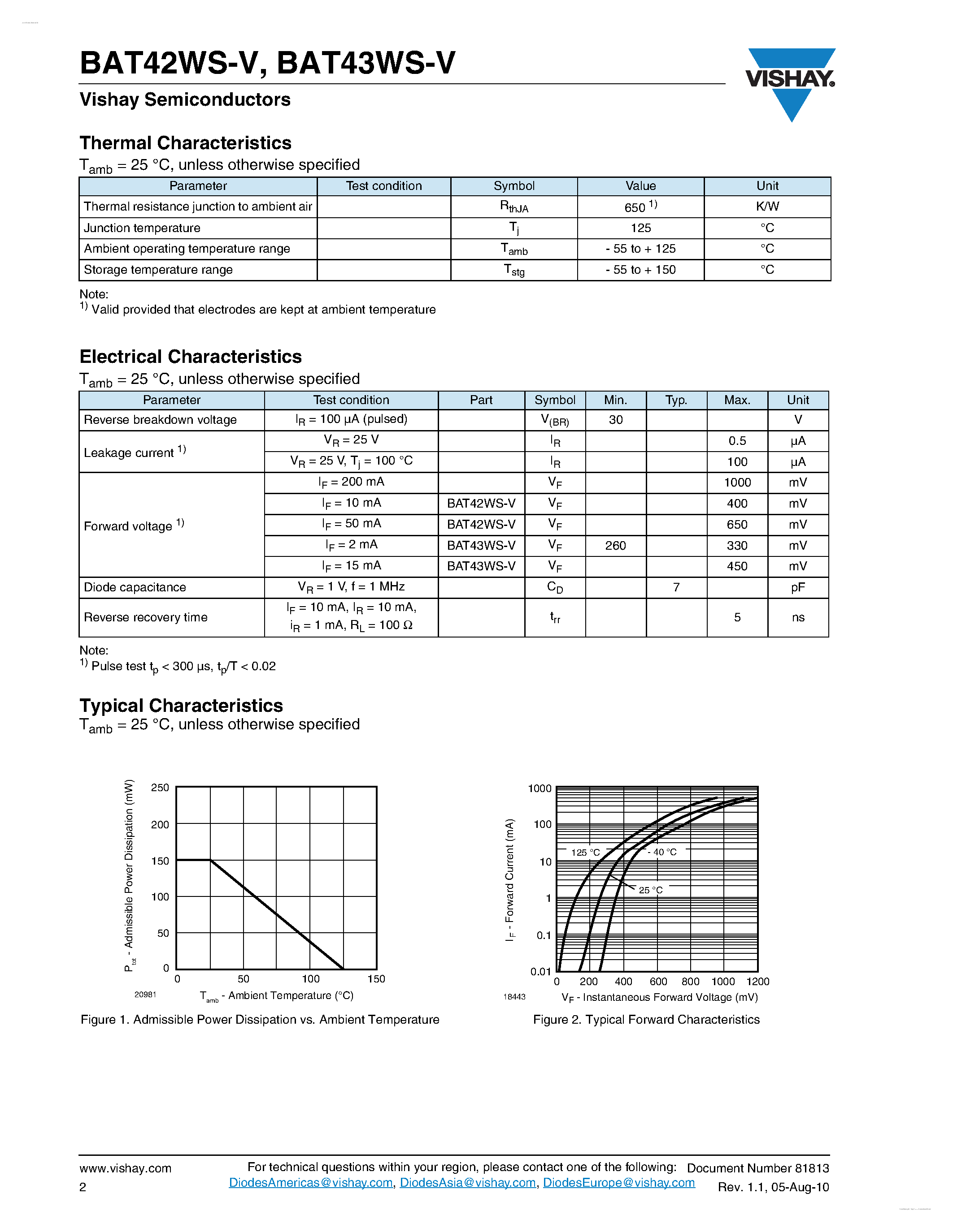 Даташит на микросхему BAT42WS-V страница 2 Даташит BAT42WS-V - (BAT42WS-V / BAT43WS-V) Small Signal Schottky Diodes страница 2