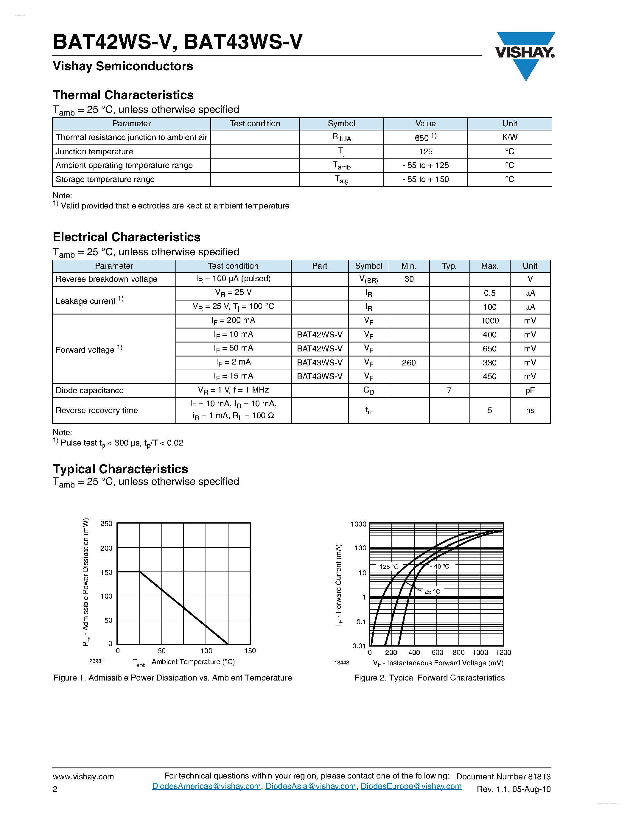 Datasheet BAT42WS-V - (BAT42WS-V / BAT43WS-V) Small Signal Schottky Diodes page 2
