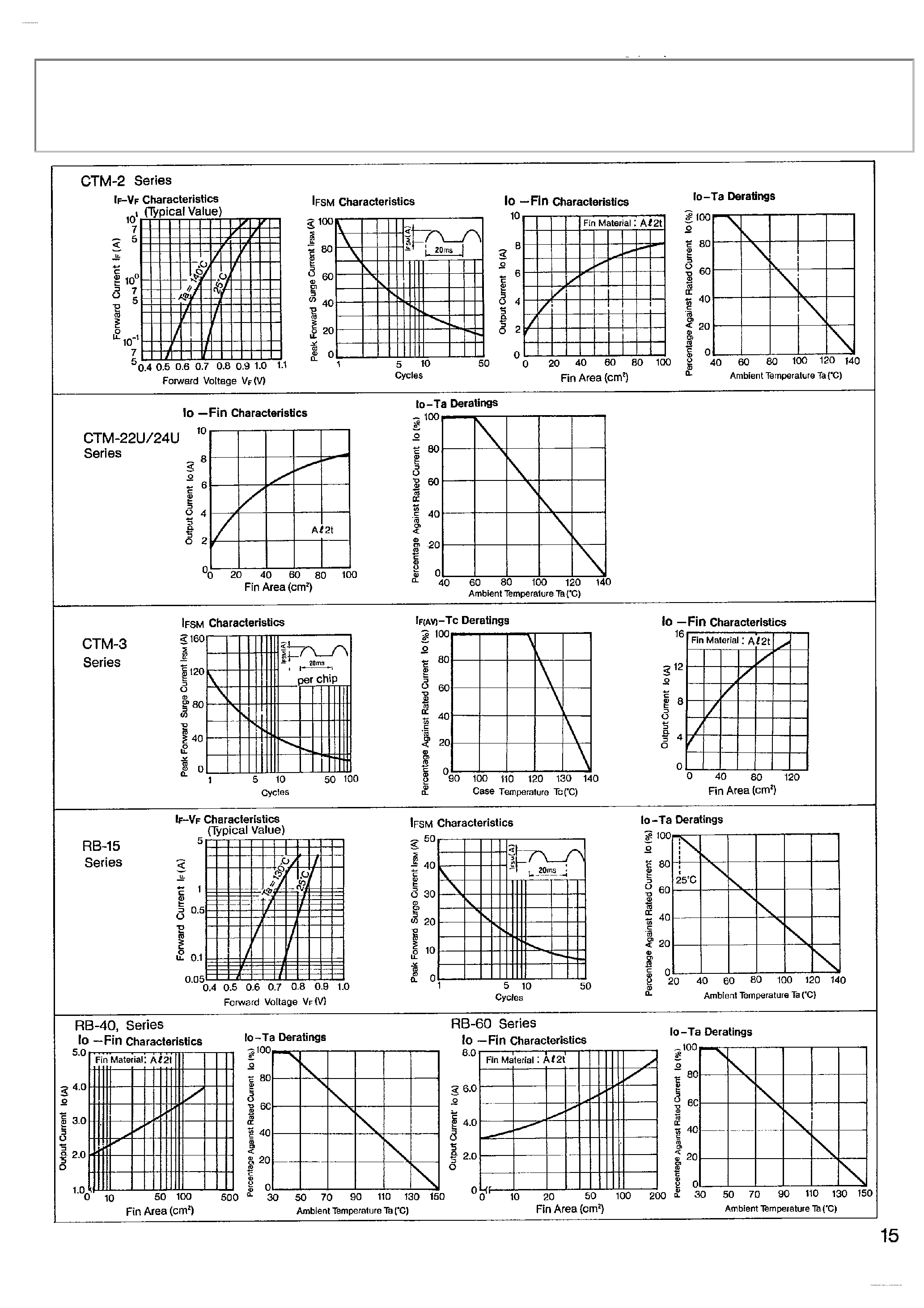 Даташит RB-150 - Rectifier Diodes страница 2