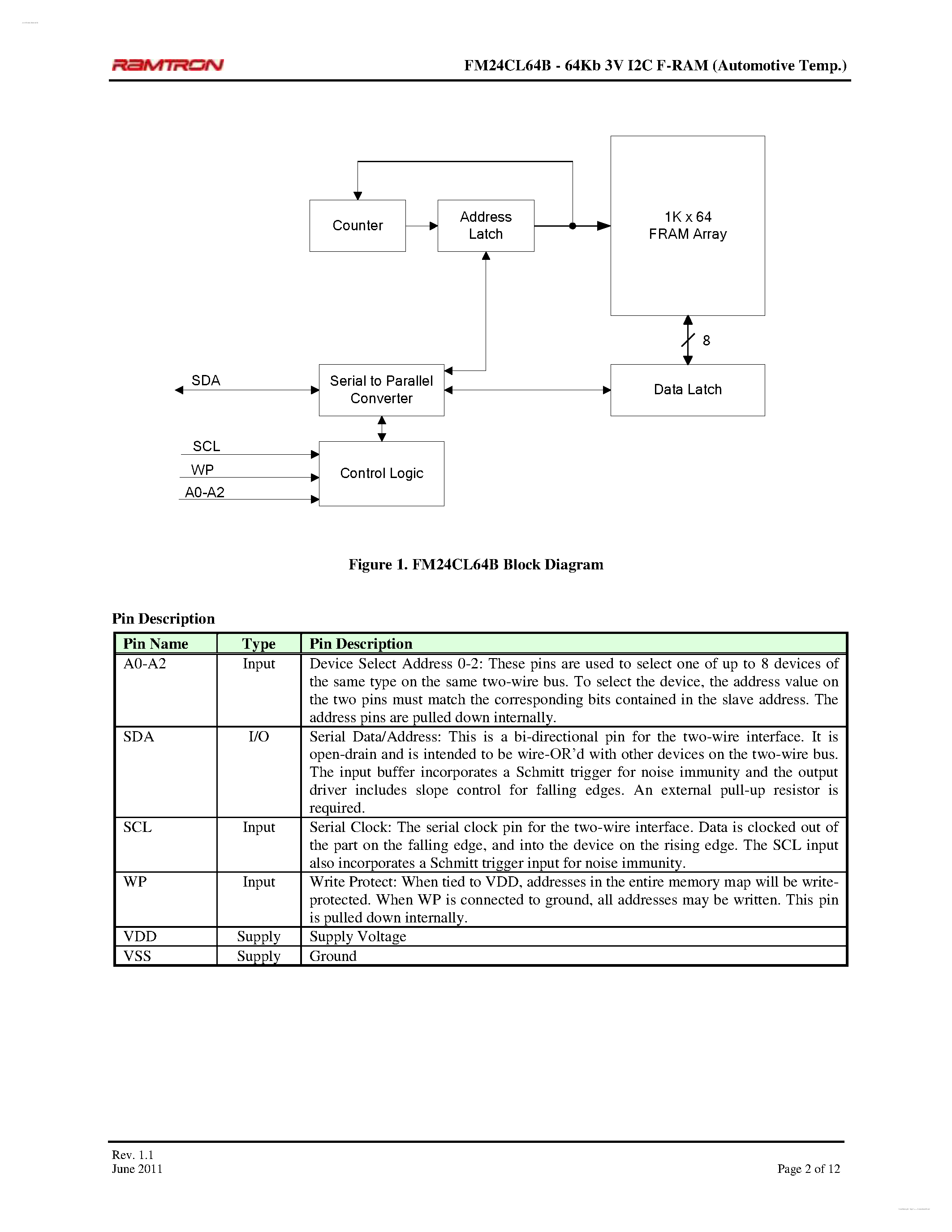 Datasheet FM24CL64B - 64Kb Serial 3V F-RAM Memory page 2