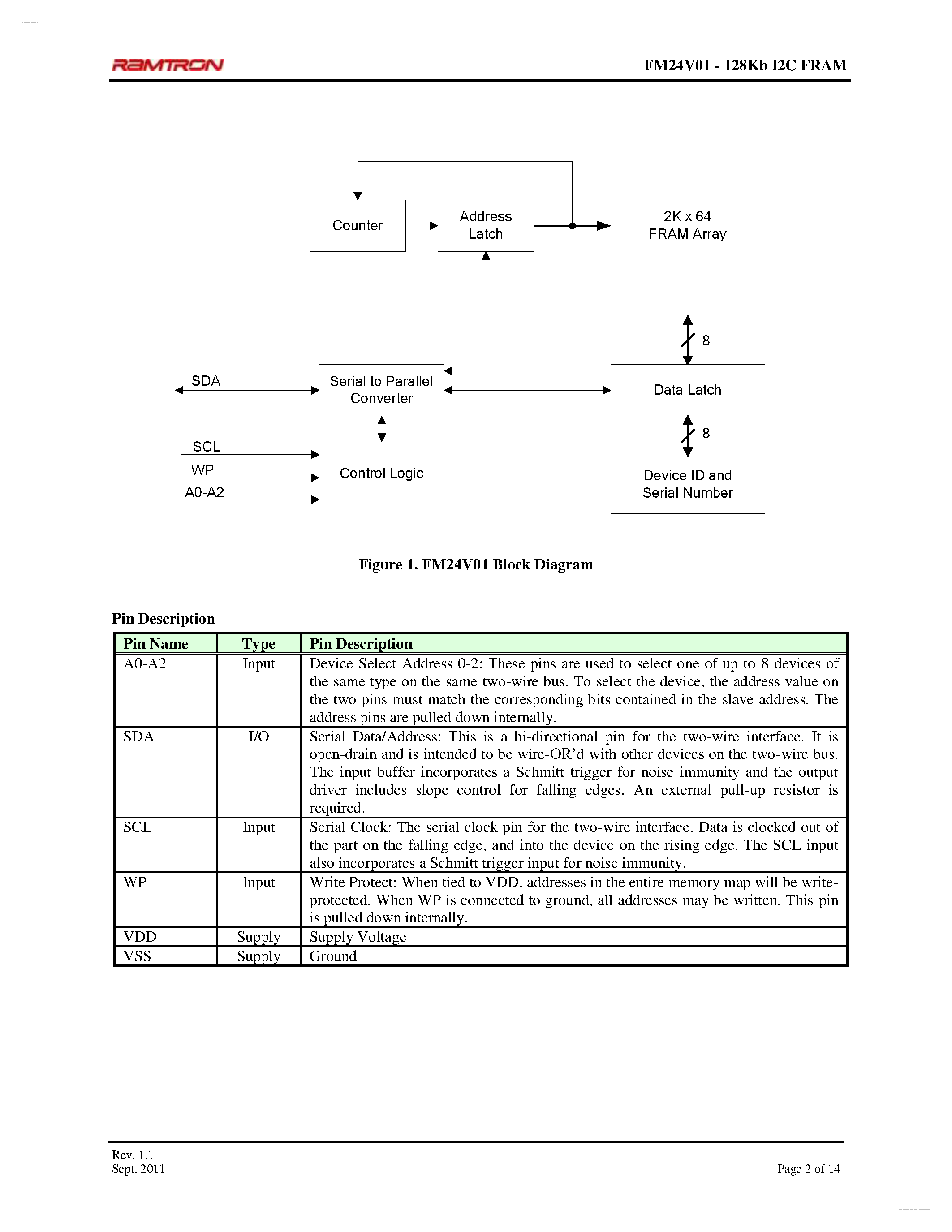 Datasheet FM24V01 - 3V F-RAM Memory page 2