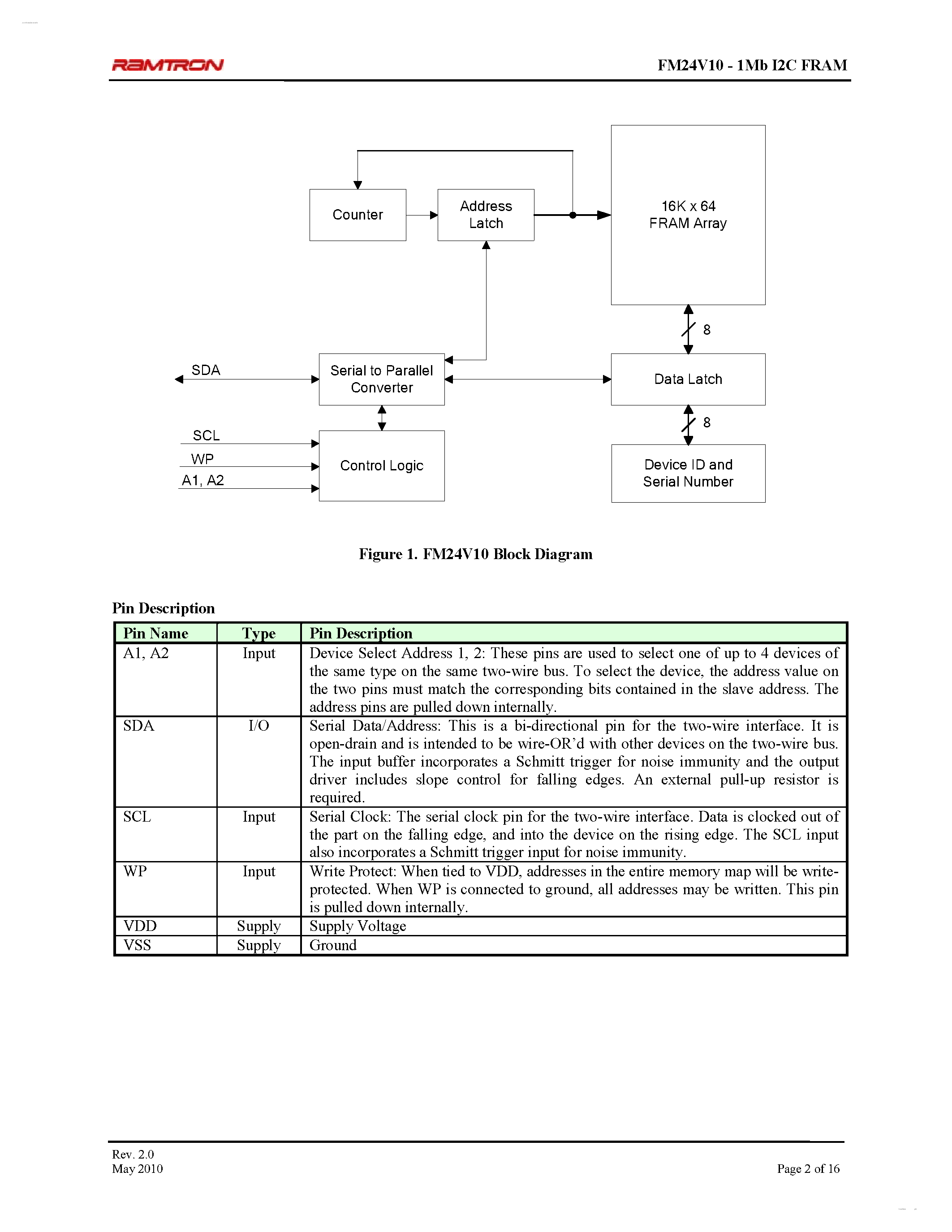 Datasheet FM24V10 page 2 Datasheet FM24V10 - 3V F-RAM Memory page 2