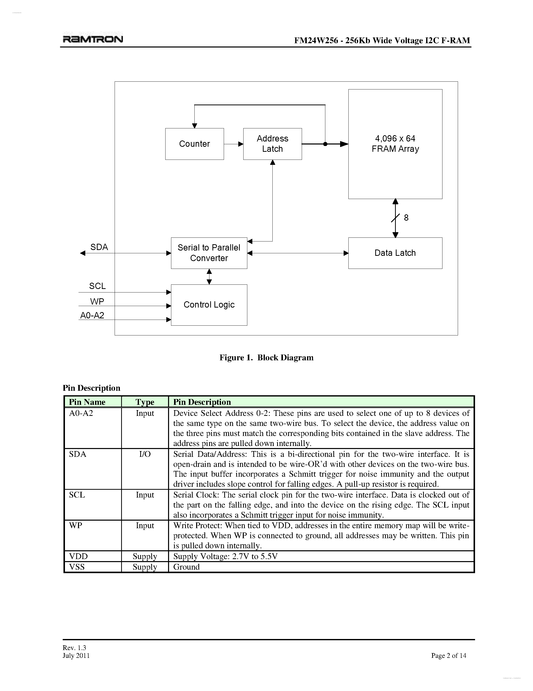 Datasheet FM24W256 page 2 Datasheet FM24W256 - 256Kb Wide Voltage Serial F-RAM page 2