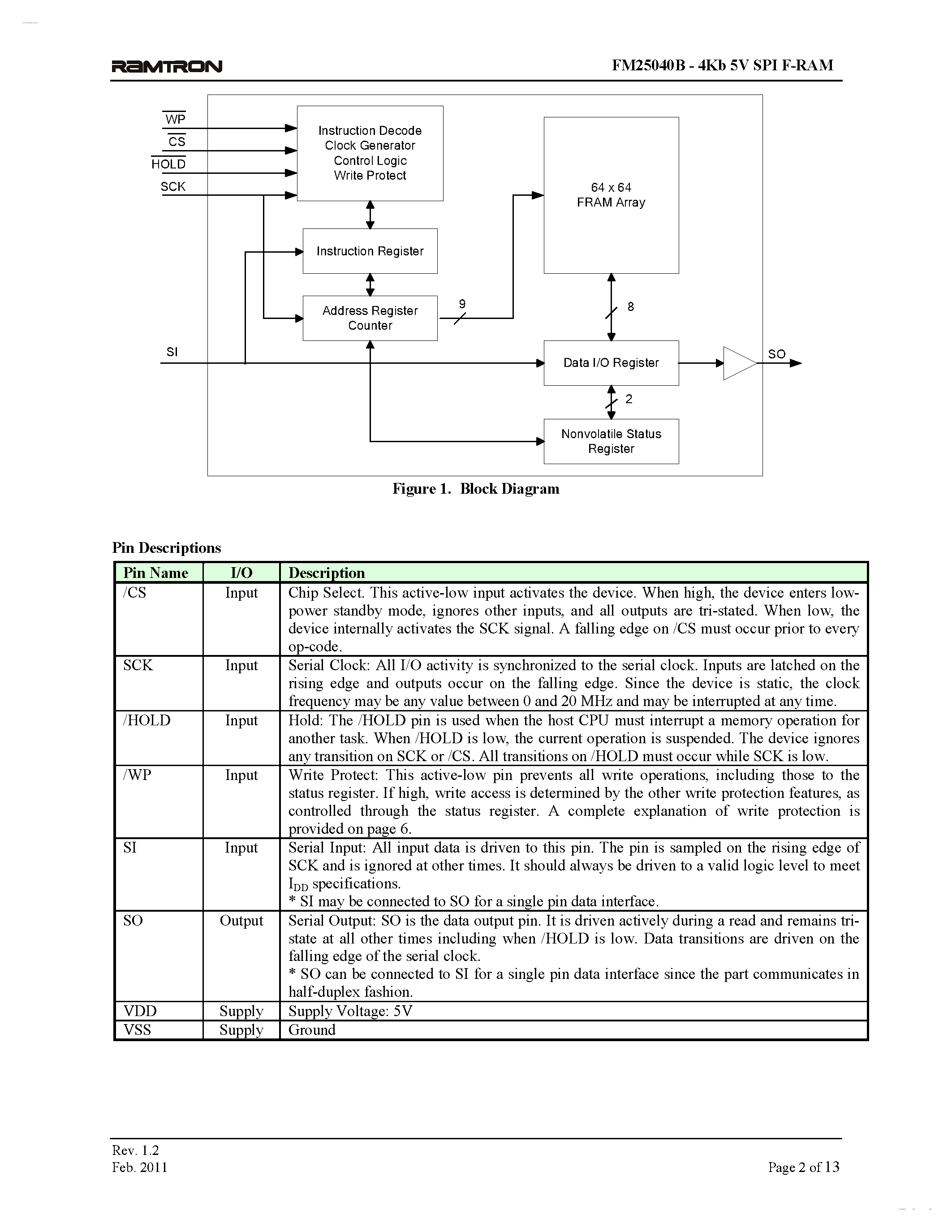 Datasheet FM25040B - 4Kb Serial 5V F-RAM Memory page 2