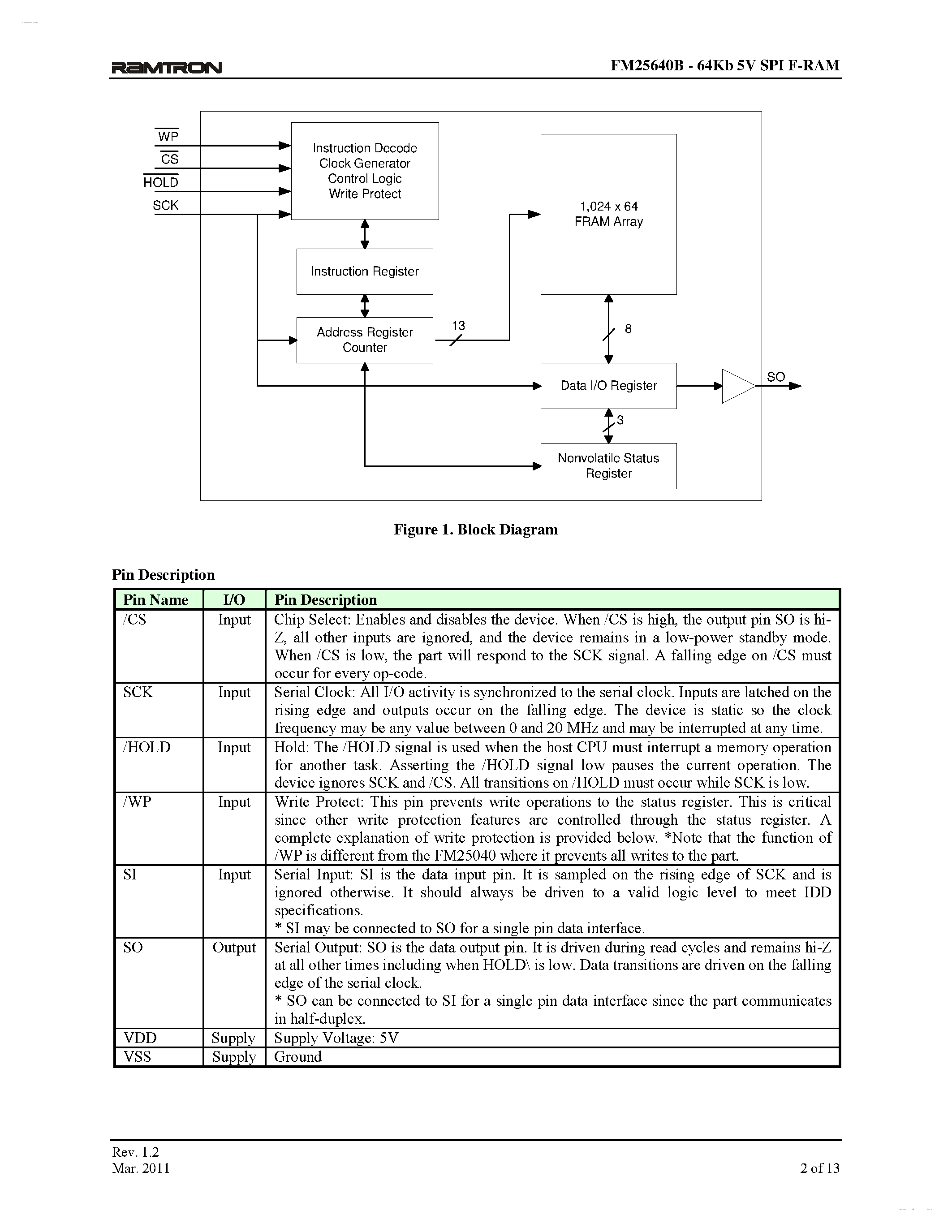 Datasheet FM25640B - 5V F-RAM Memory page 2