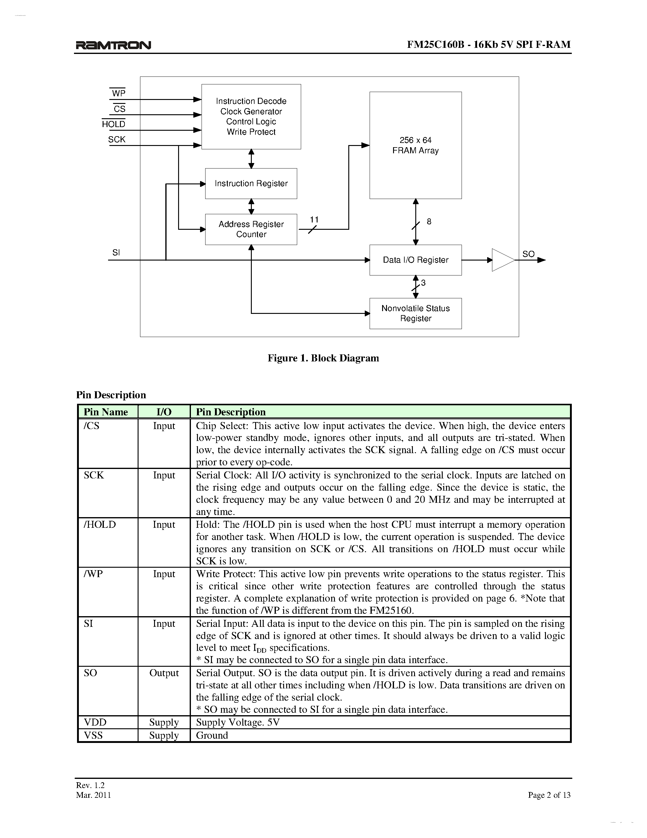 Datasheet FM25C160B - 5V F-RAM Memory page 2