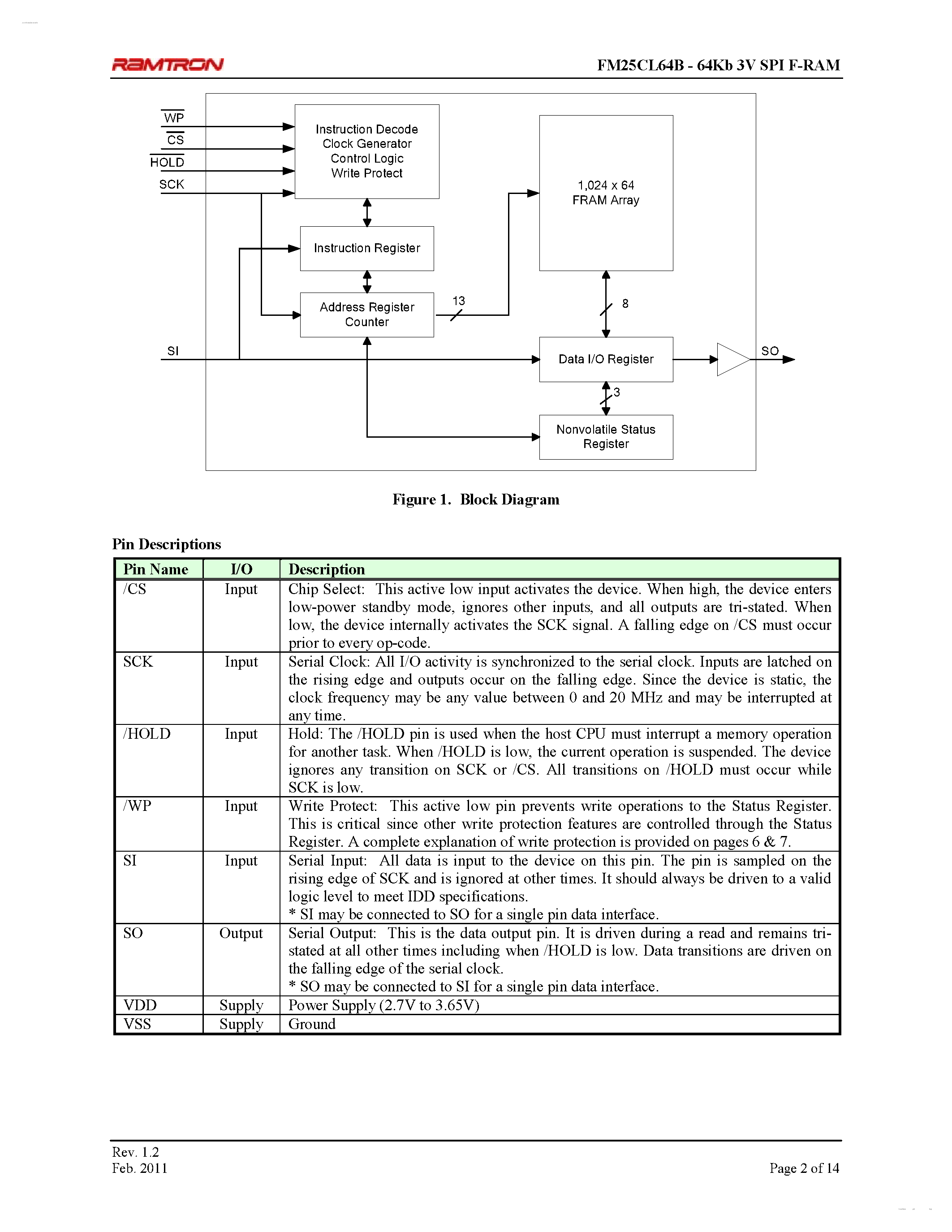 Datasheet FM25CL64B page 2 Datasheet FM25CL64B - 3V F-RAM Memory page 2