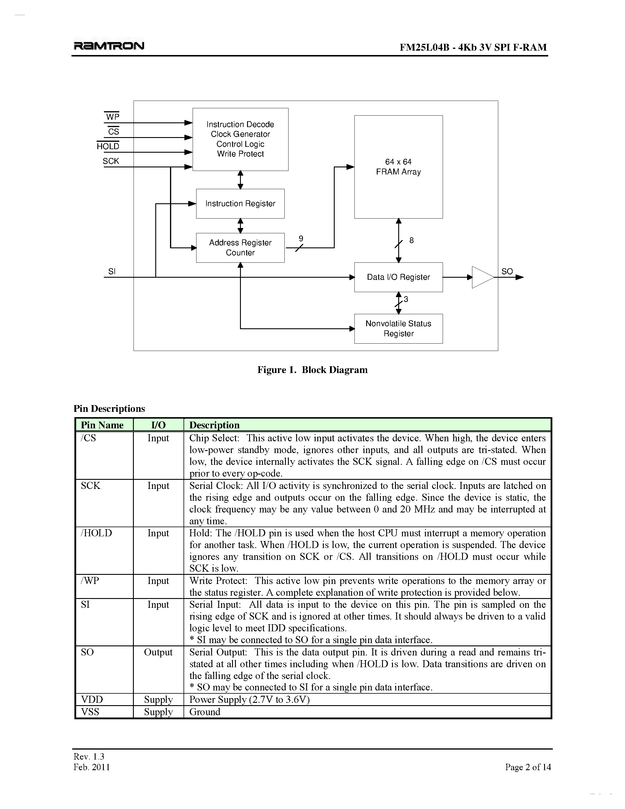 Даташит на микросхему FM25L04B страница 2 Даташит FM25L04B - 3V F-RAM Memory страница 2