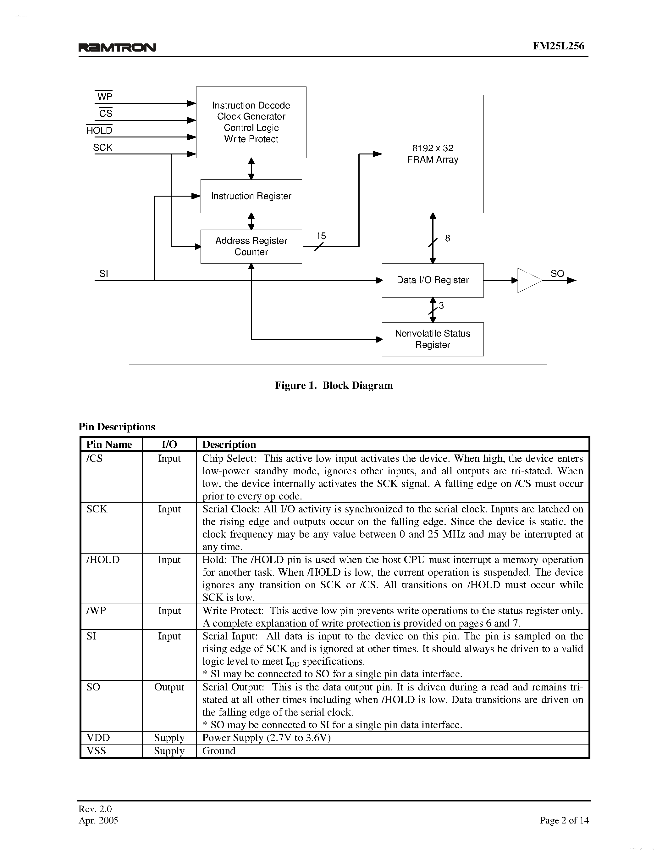 Даташит на микросхему FM25L256 страница 2 Даташит FM25L256 - 3V F-RAM Memory страница 2