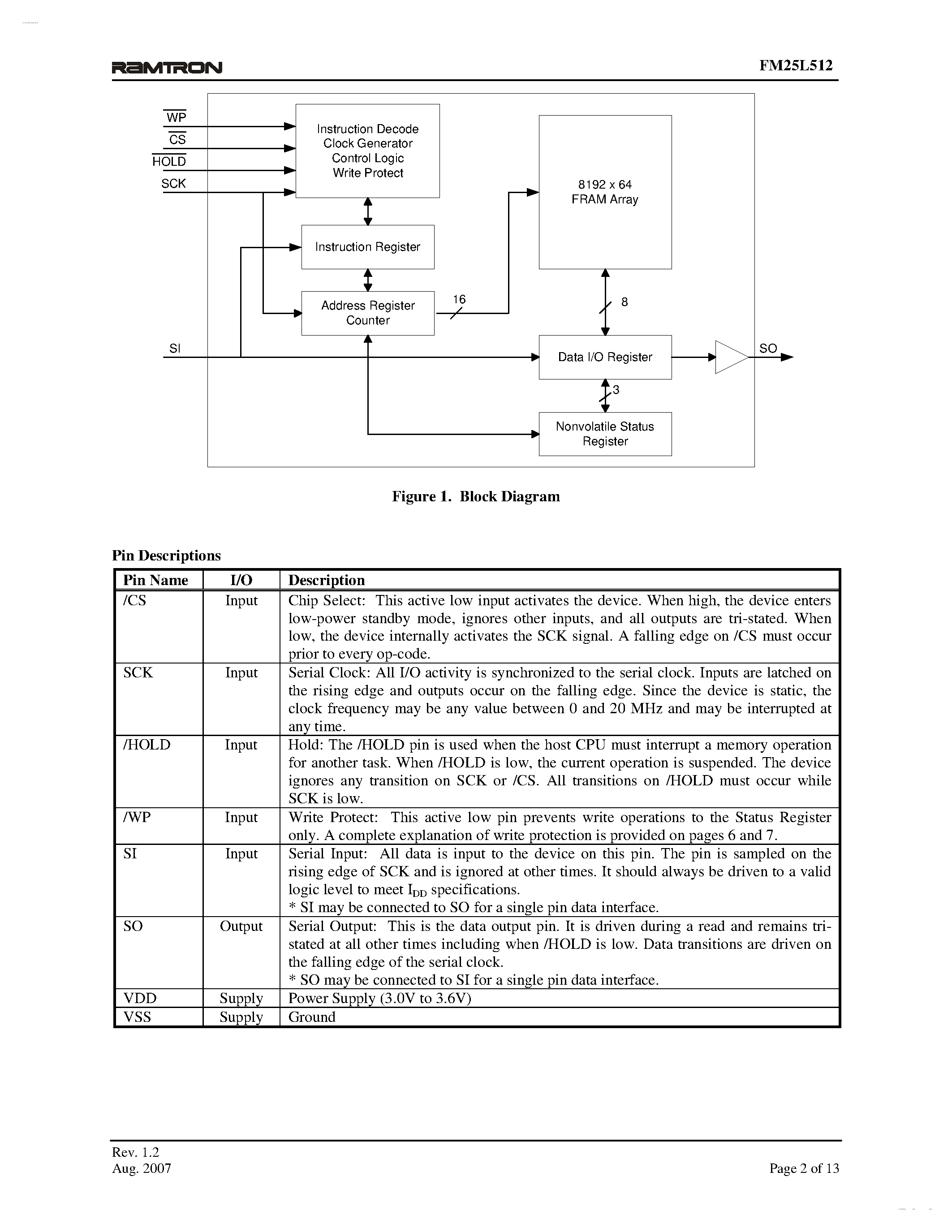Datasheet FM25L512 page 2 Datasheet FM25L512 - 3V F-RAM Memory page 2