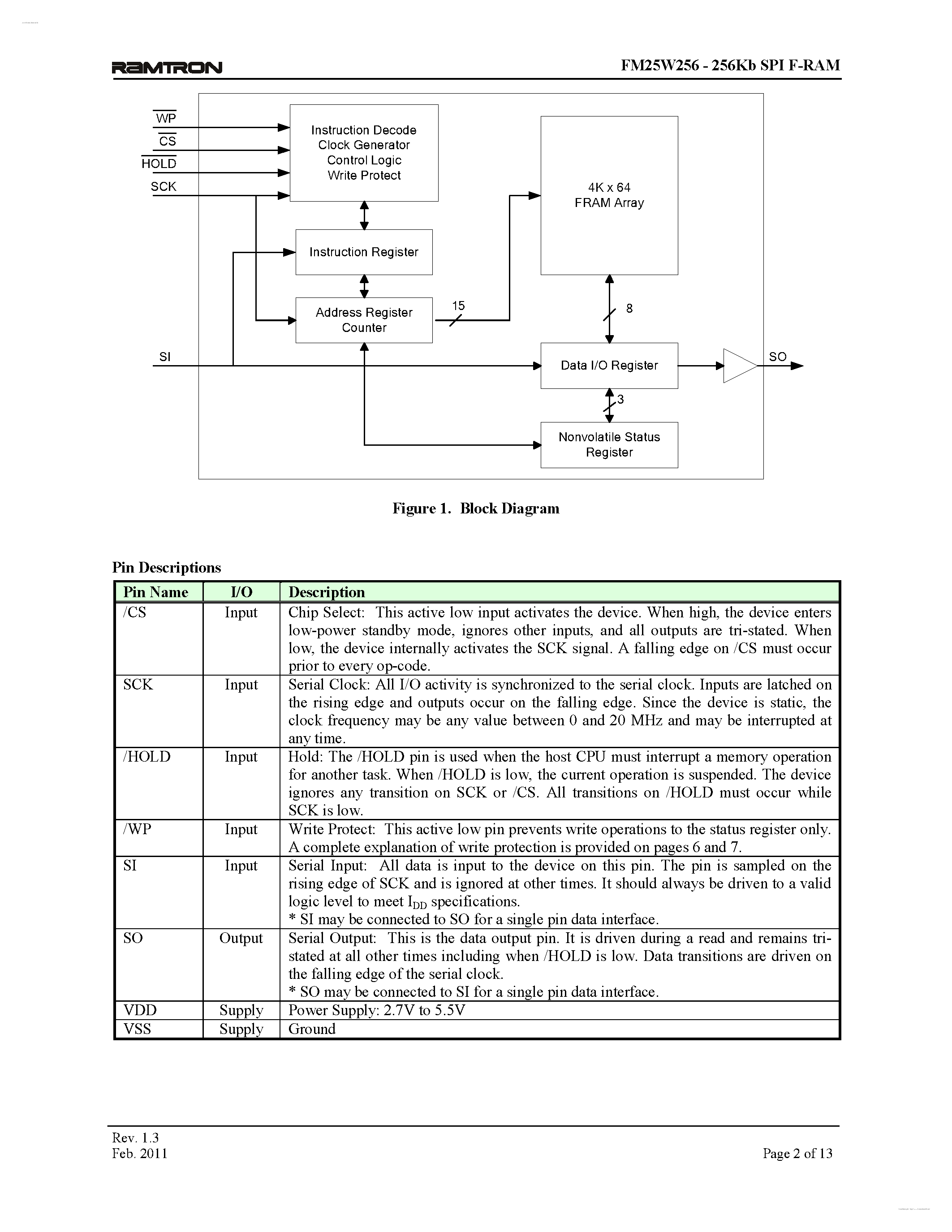 Даташит на микросхему FM25W256 страница 2 Даташит FM25W256 - 256Kb Wide Voltage SPI F-RAM страница 2