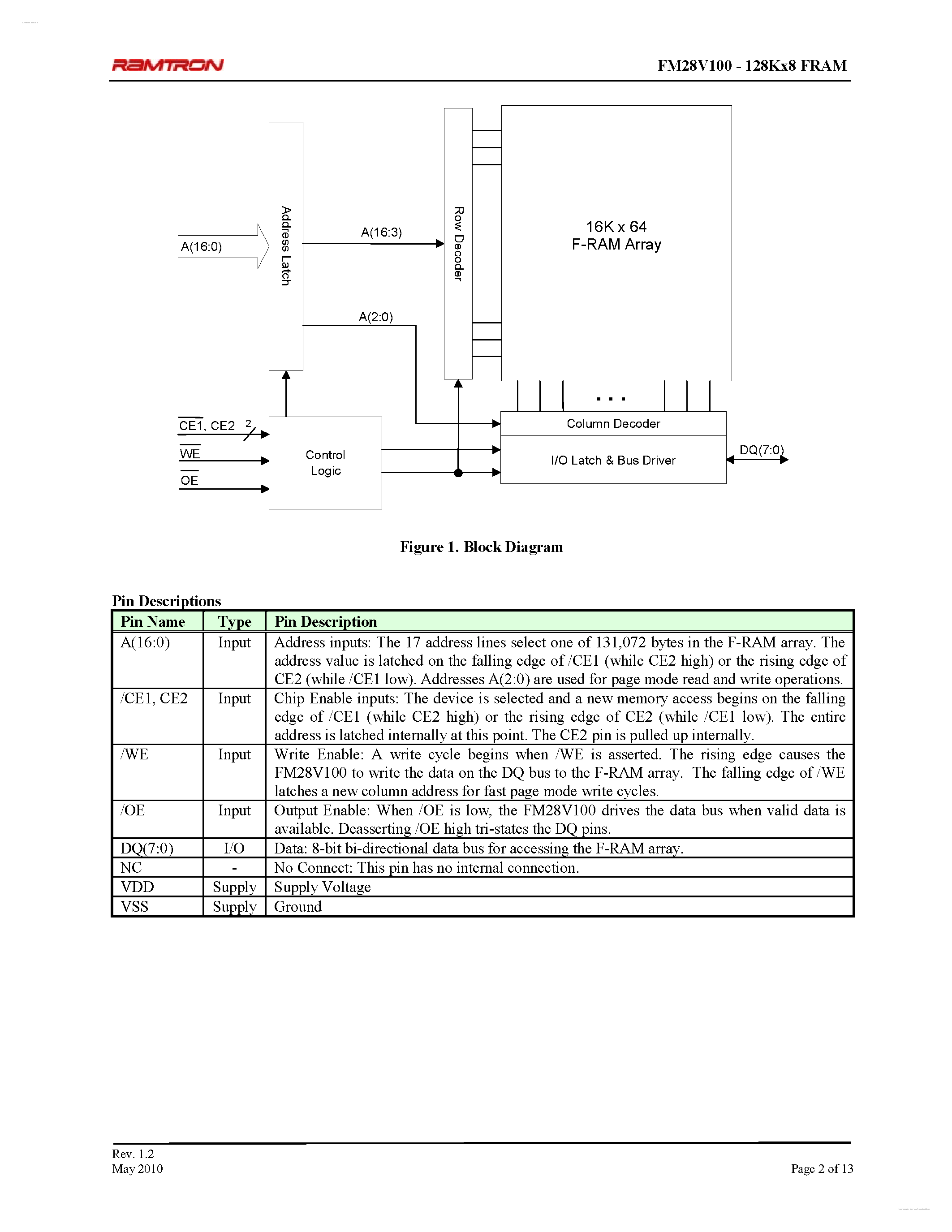 Даташит на микросхему FM28V100 страница 2 Даташит FM28V100 - 1Mbit Bytewide F-RAM Memory страница 2