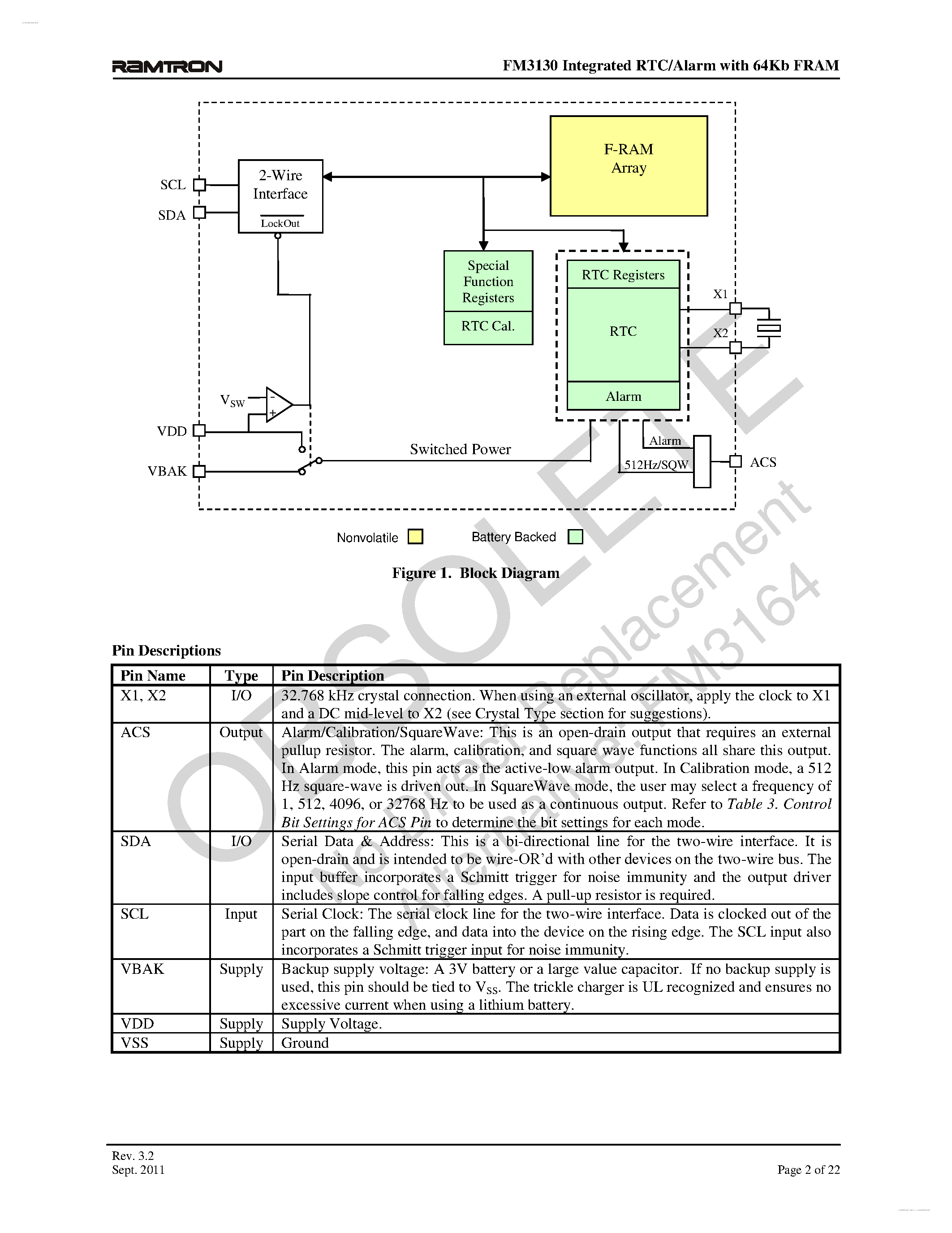 Даташит на микросхему FM3130 страница 2 Даташит FM3130 - Integrated RTC/Alarm and 64Kb F-RAM страница 2