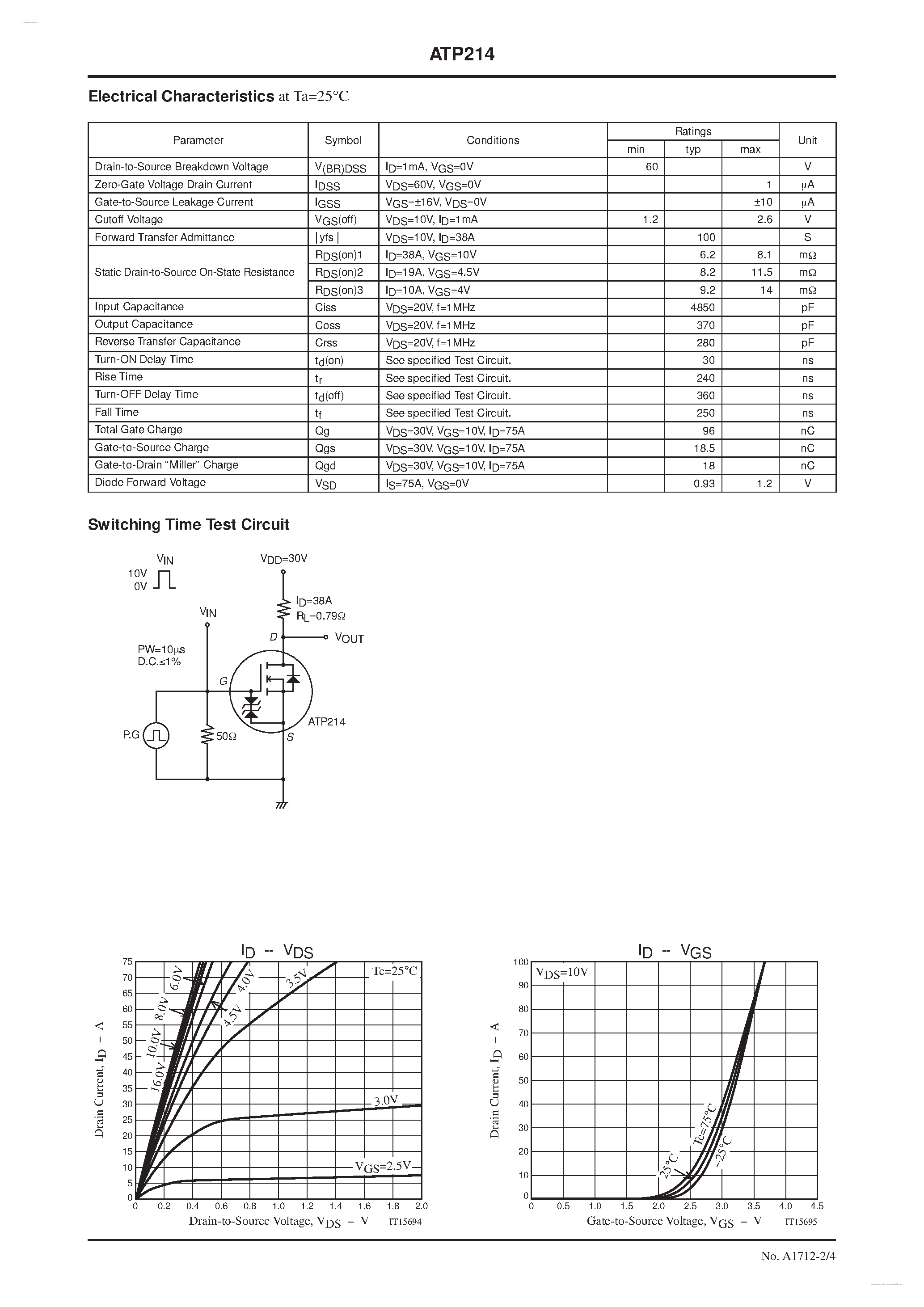 Datasheet ATP214 - N-Channel Silicon MOSFET page 2