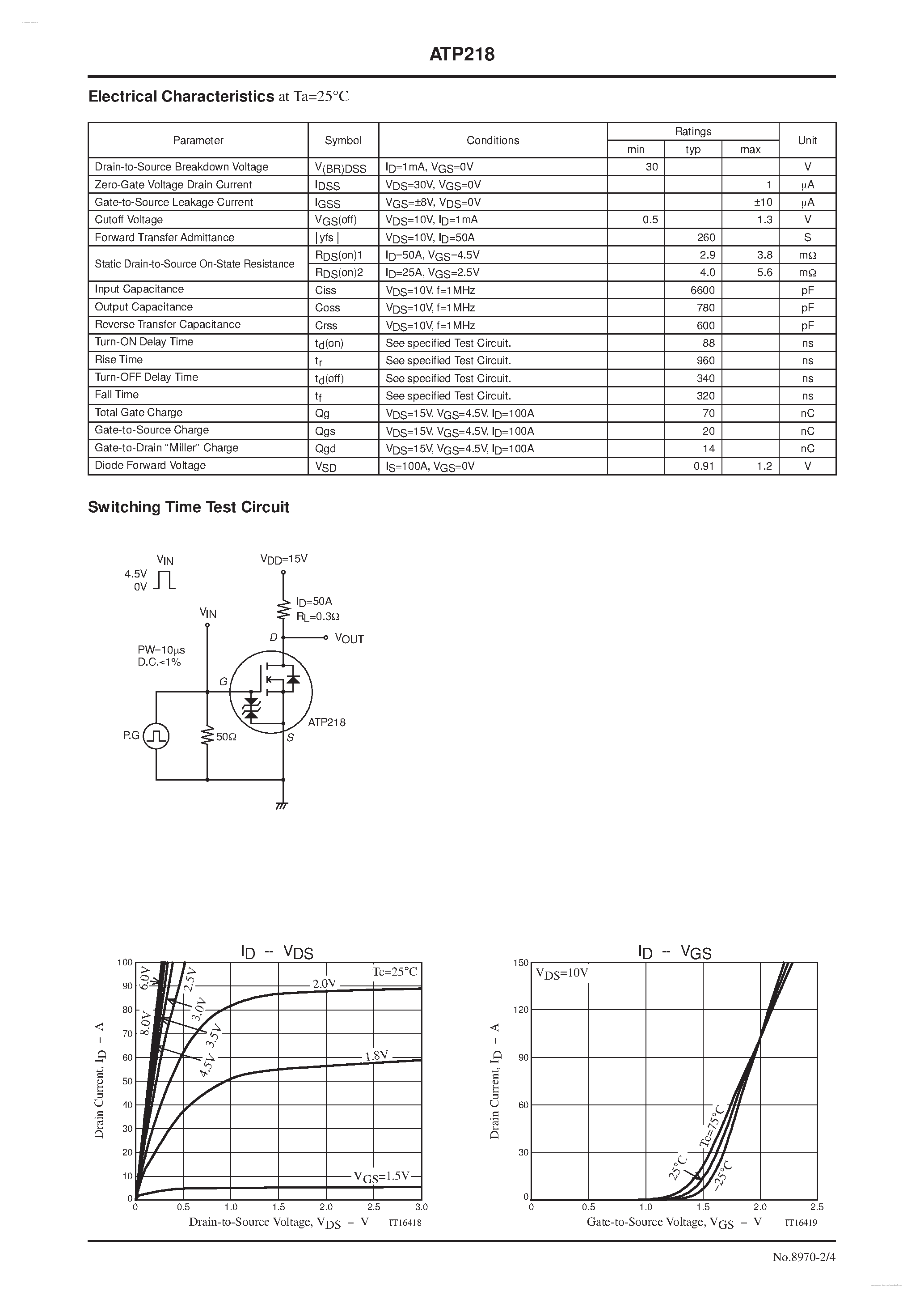 Datasheet ATP218 - N-Channel Silicon MOSFET page 2