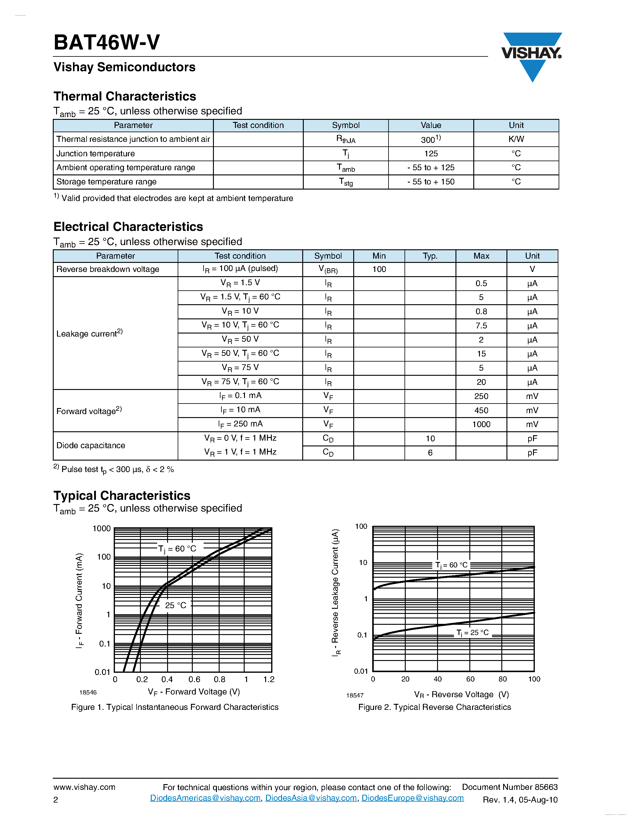 Datasheet BAT46W-V - Small Signal Schottky Diodes page 2