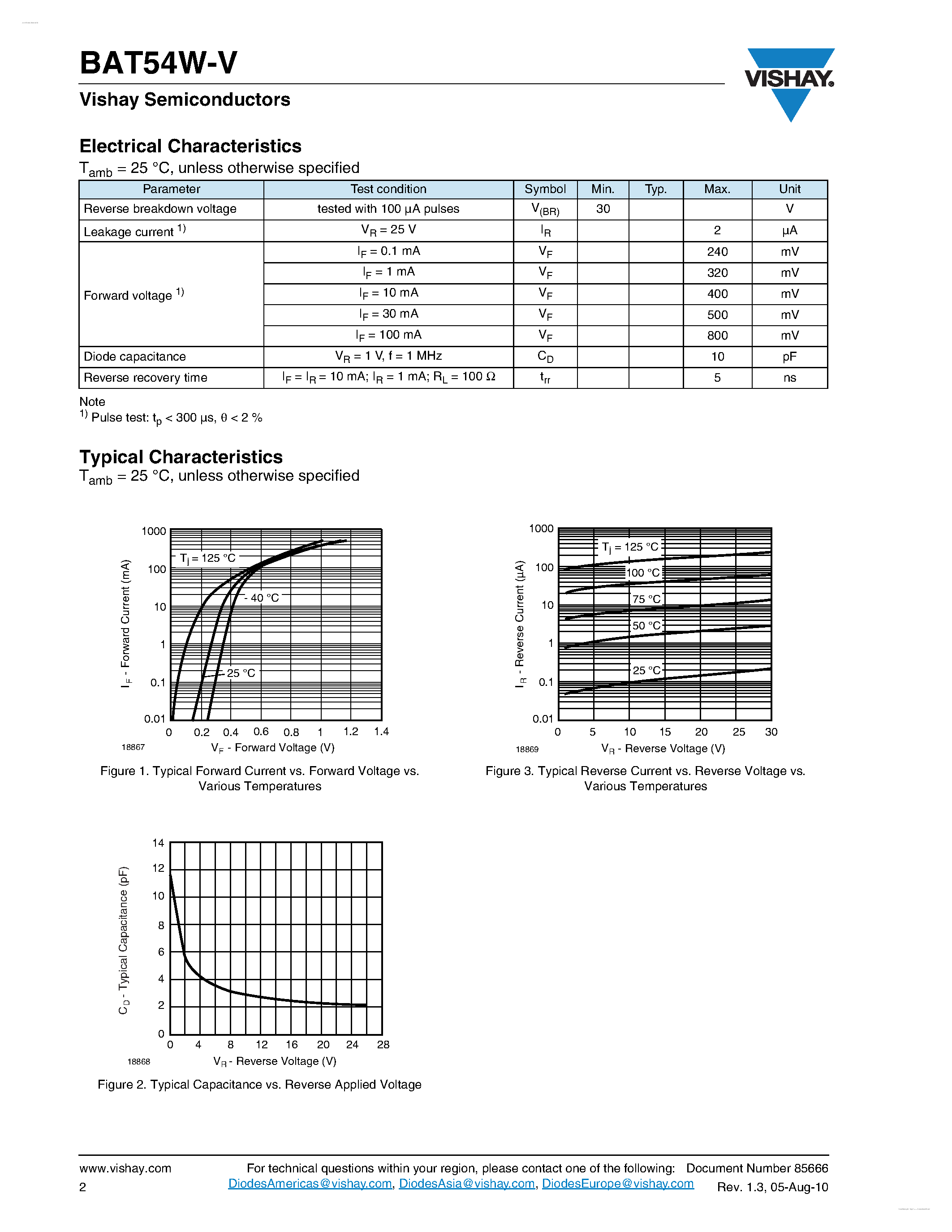 Datasheet BAT54W-V - Small Signal Schottky Diodes page 2