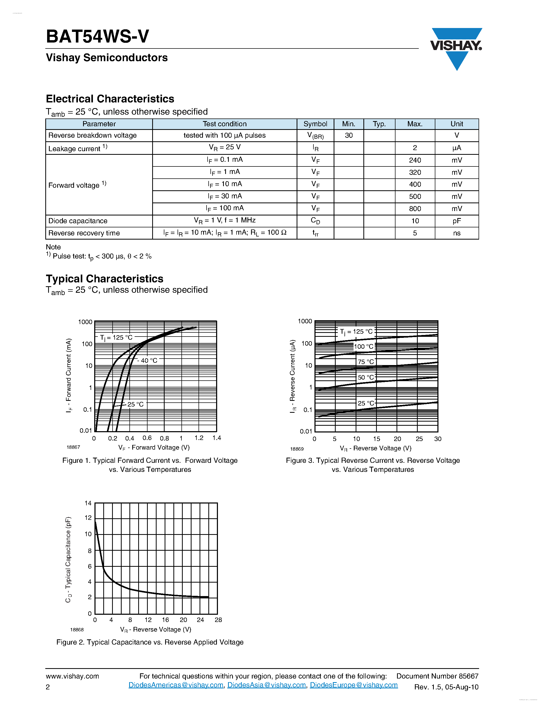 Datasheet BAT54WS-V - Small Signal Schottky Diodes page 2