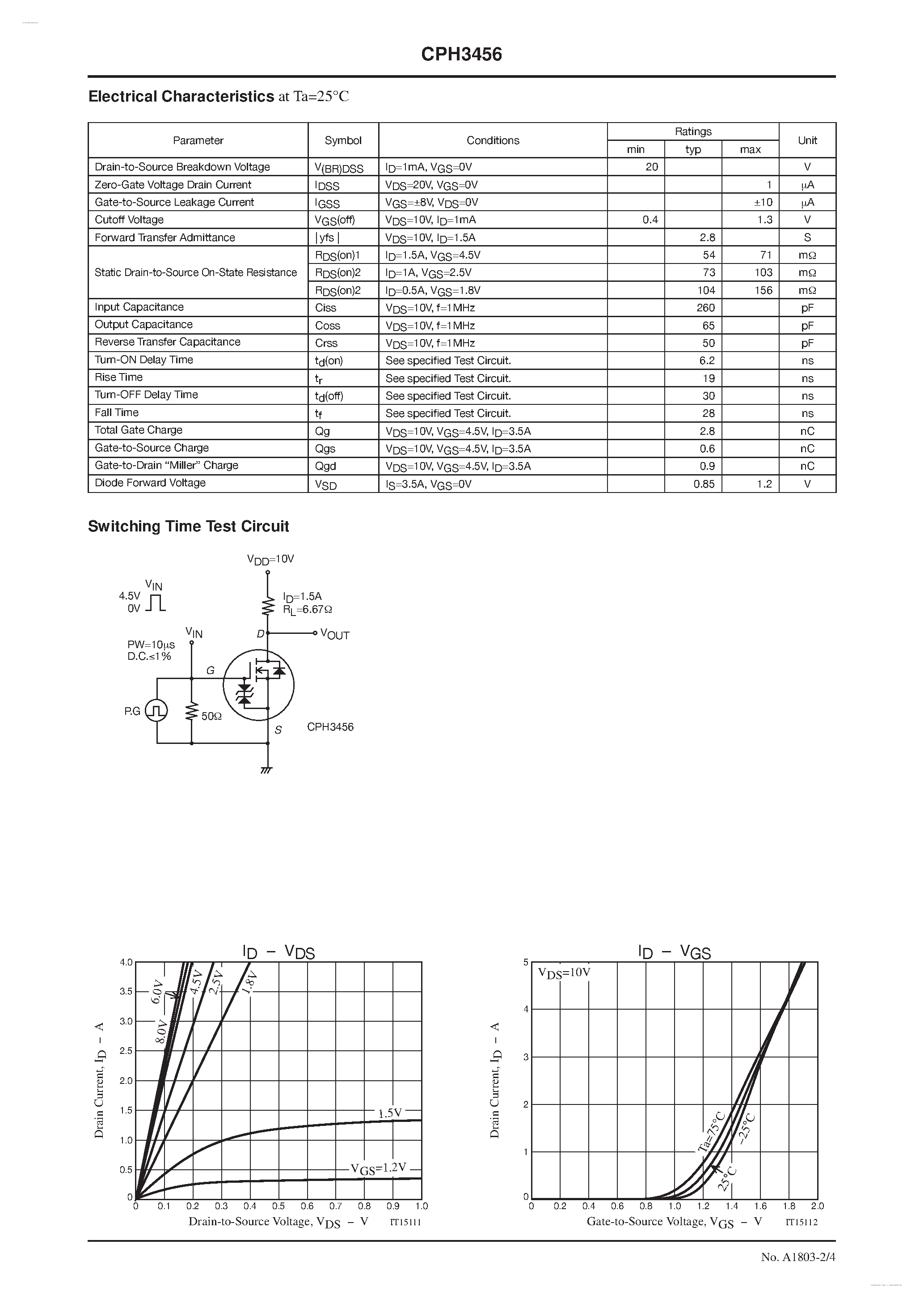 Datasheet CPH3456 - N-Channel Silicon MOSFET page 2