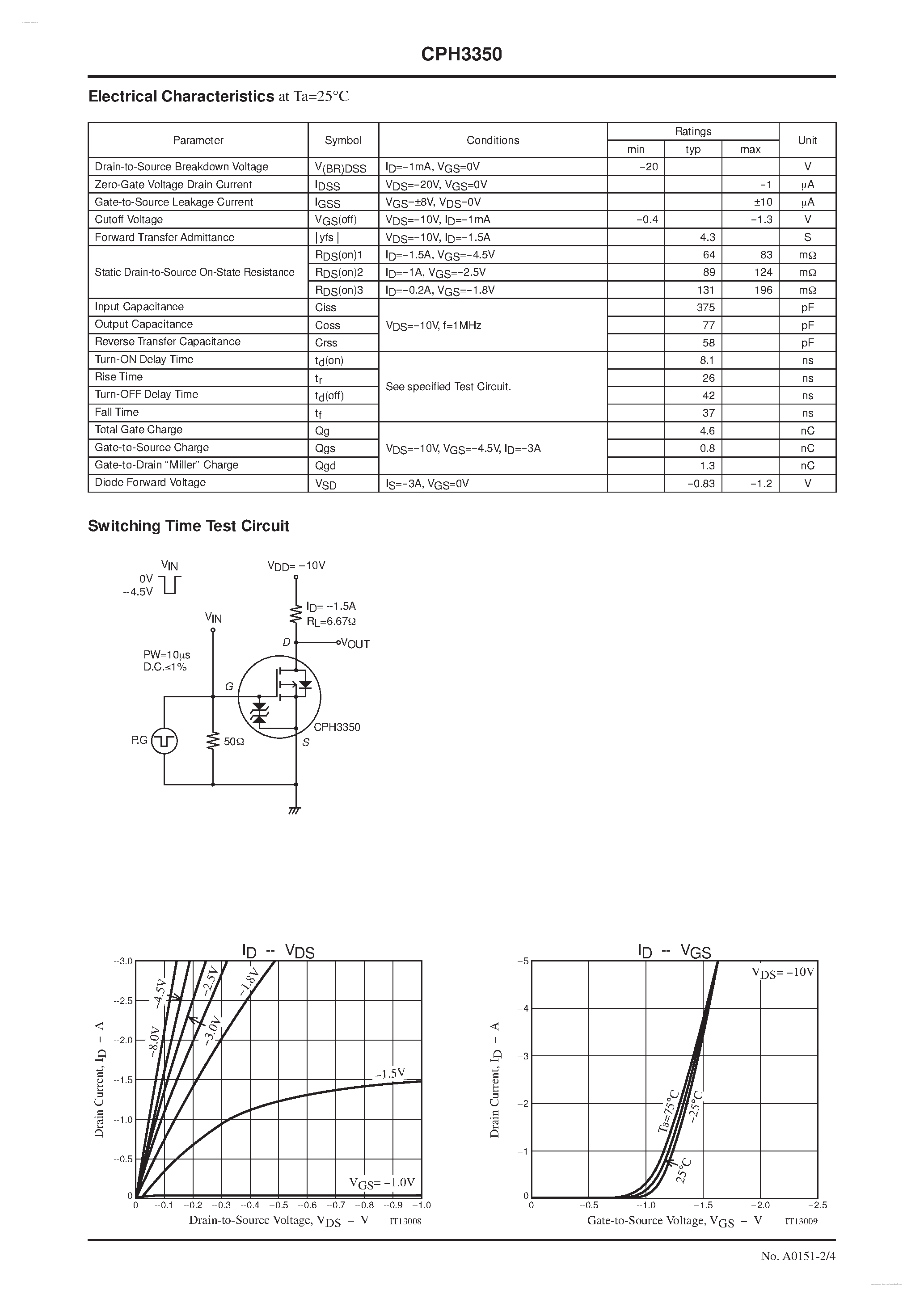 Даташит CPH3350 - P-Channel Silicon MOSFET страница 2