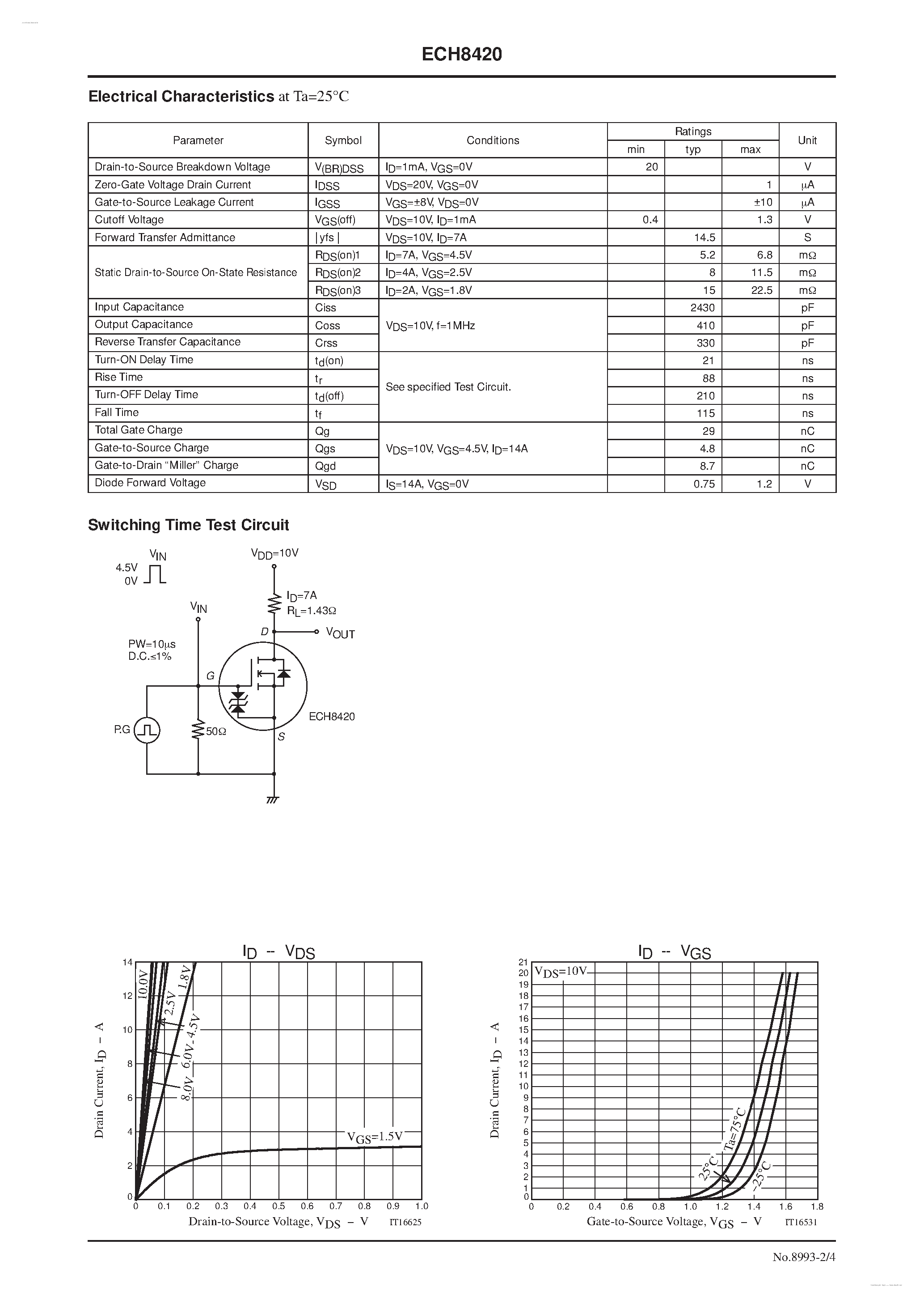 Datasheet ECH8420 - N-Channel Silicon MOSFET page 2