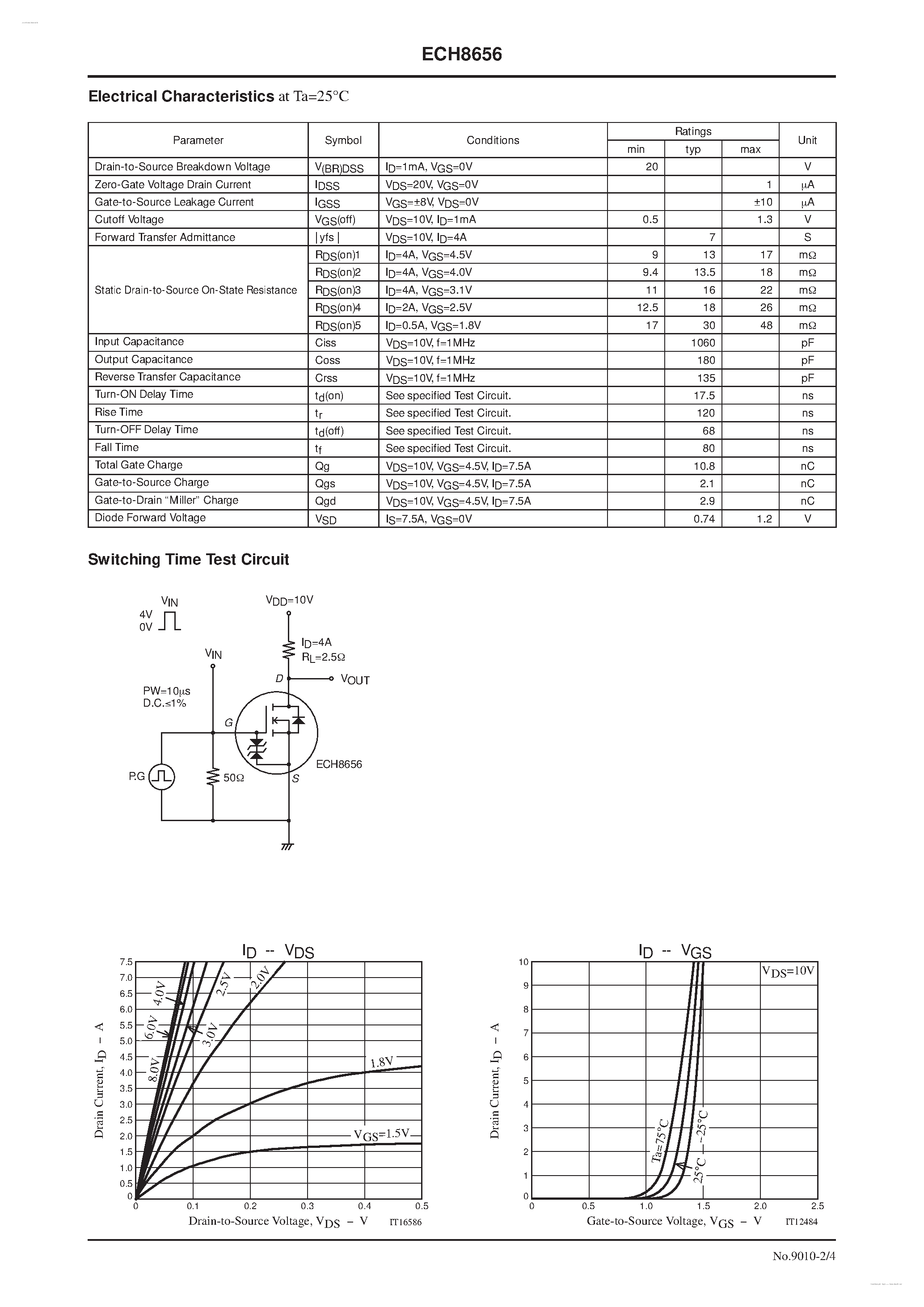 Datasheet ECH8656 - N-Channel Silicon MOSFET page 2