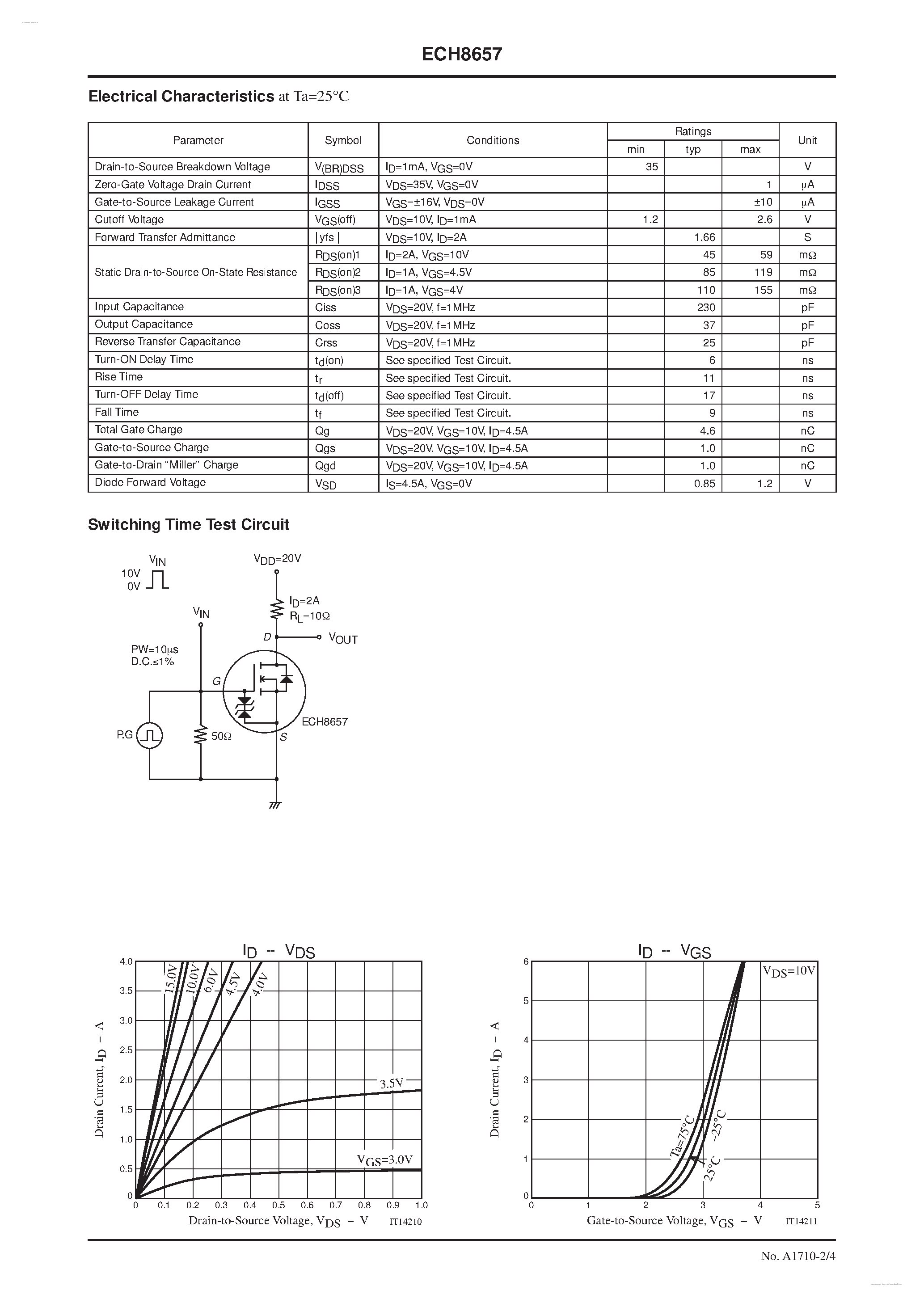 Datasheet ECH8657 - N-Channel Silicon MOSFET page 2