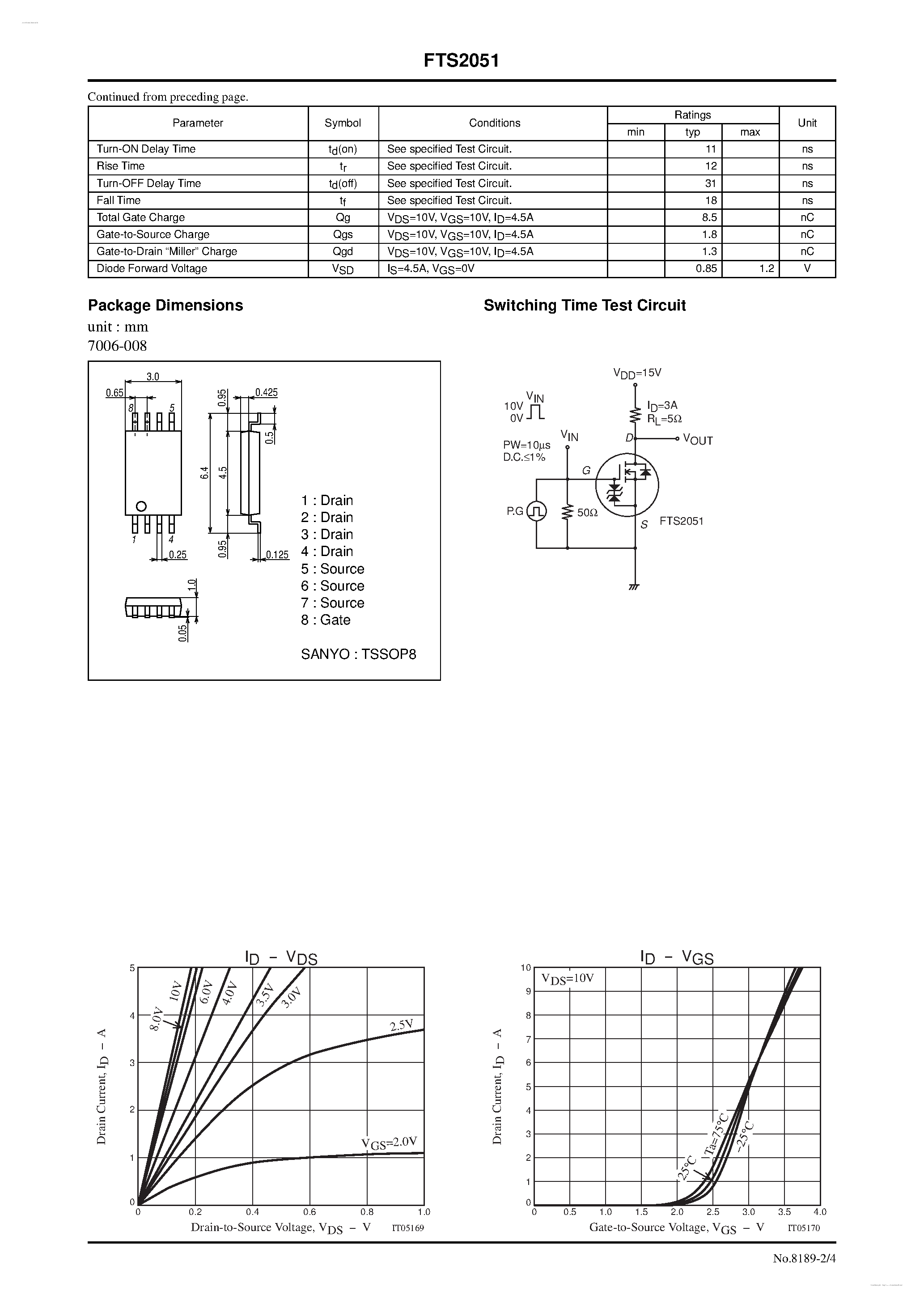 Datasheet FTS2051 - N-Channel Silicon MOSFET page 2