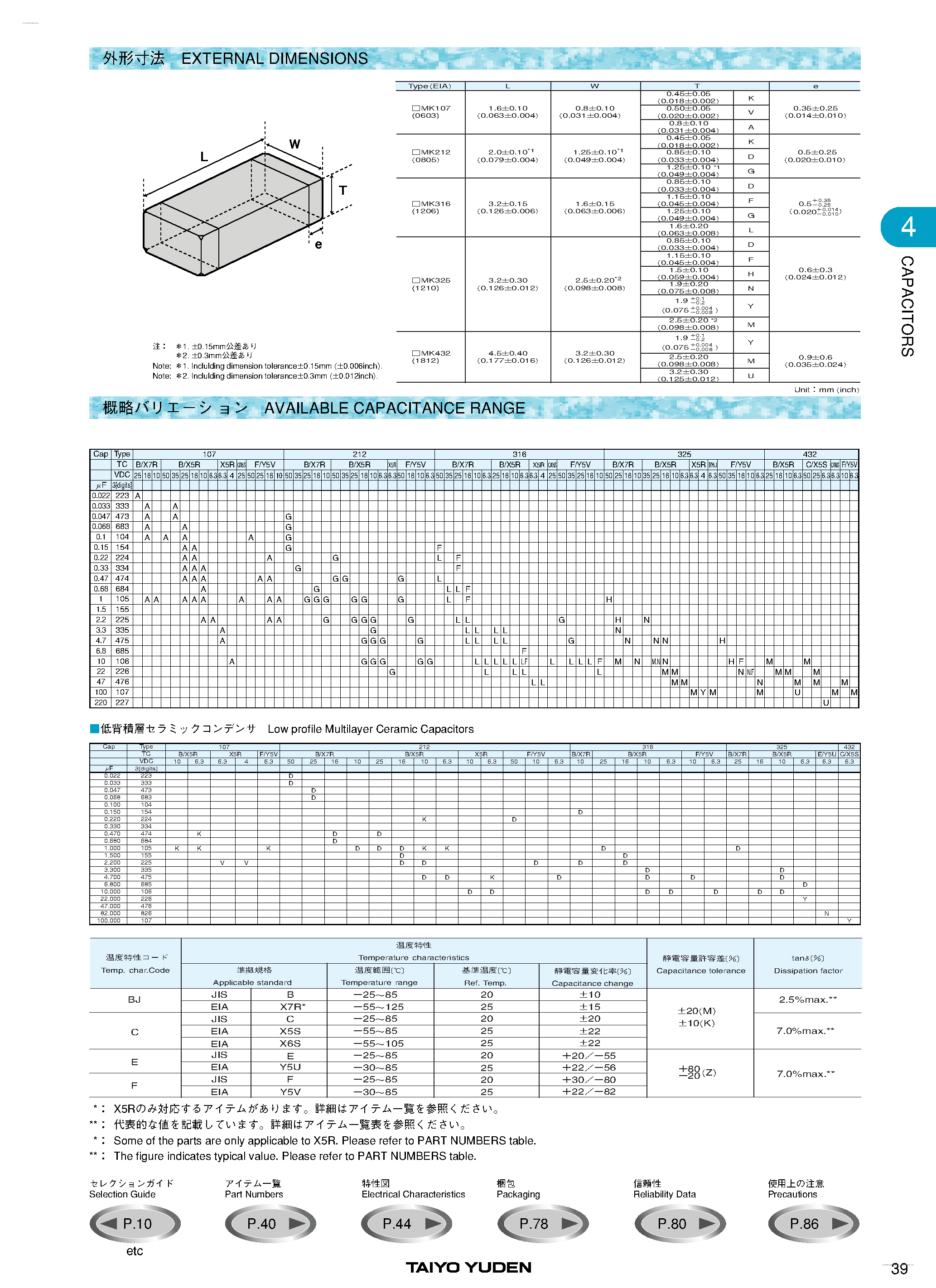 Datasheet JMK316BJ106ML - HIGH VALUE MULTILAYER CERAMIC CAPACITORS page 2