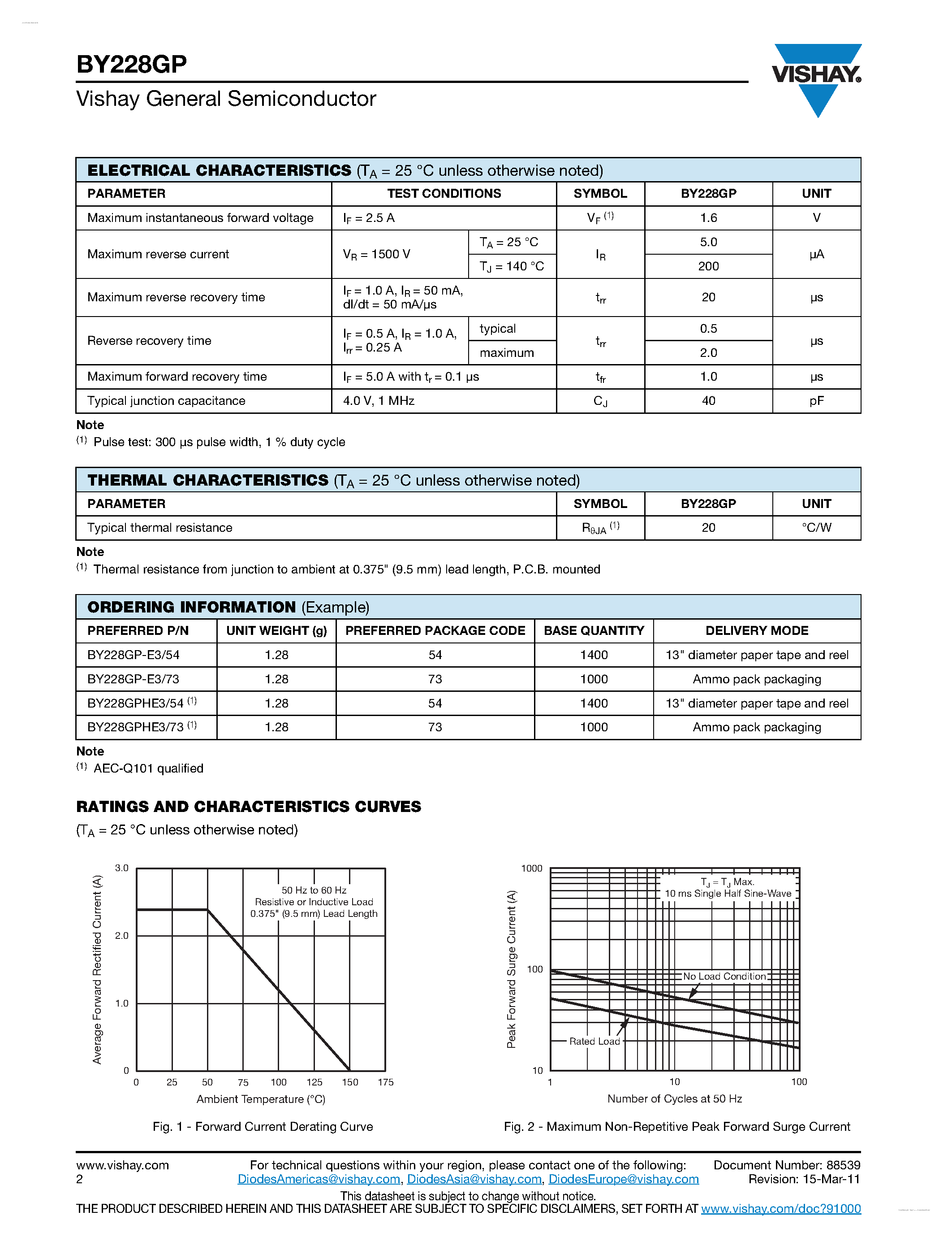 Datasheet BY228GP page 2 Datasheet BY228GP - Clamper/Damper Glass Passivated Rectifier page 2