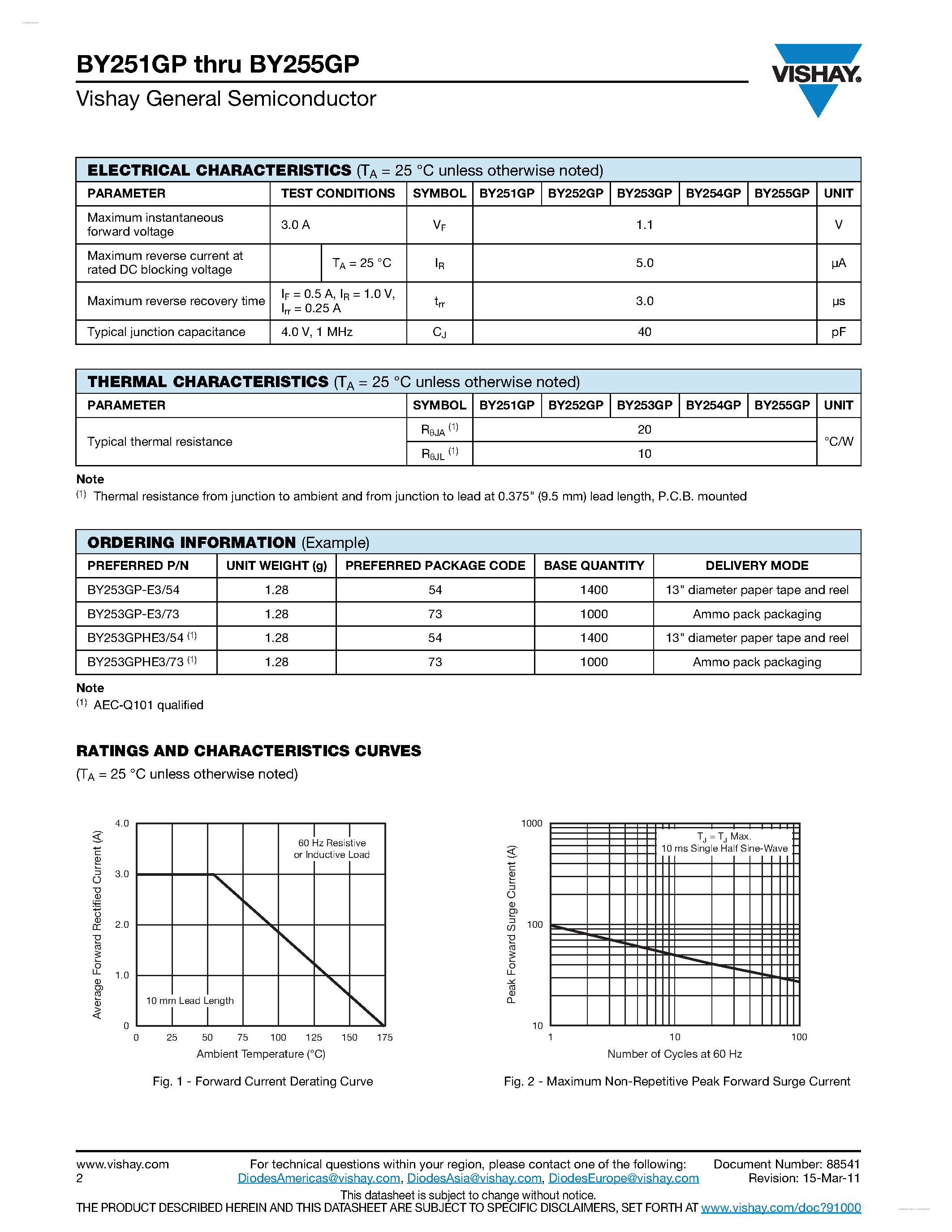 Datasheet BY251GP page 2 Datasheet BY251GP - (BY251GP - BY255GP) Glass Passivated Junction Plastic Rectifier page 2