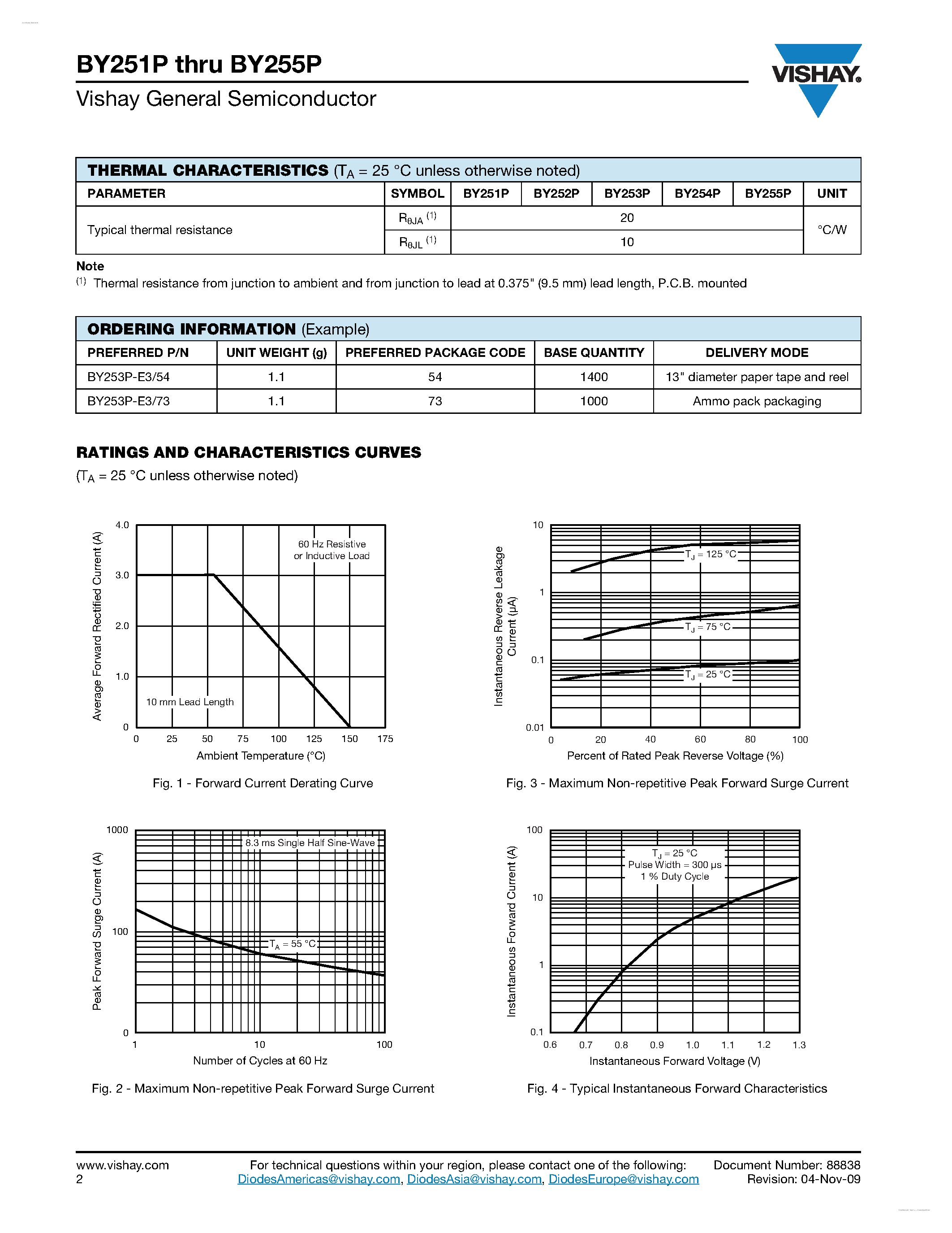 Datasheet BY251P page 2 Datasheet BY251P - (BY251P - BY255P) General Purpose Plastic Rectifier page 2