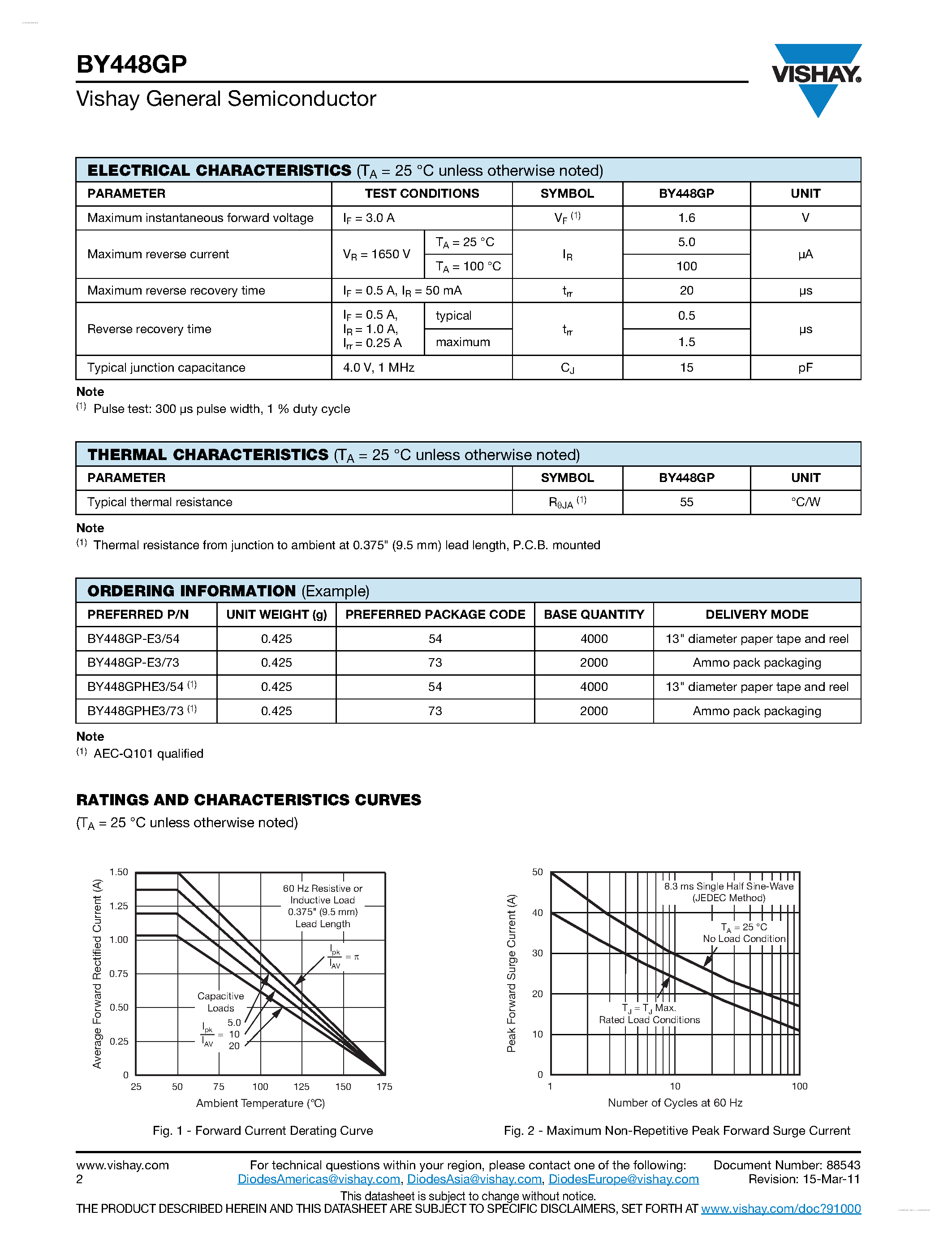Datasheet BY448GP page 2 Datasheet BY448GP - Miniature Clamper/Damper Glass Passivated Rectifier page 2